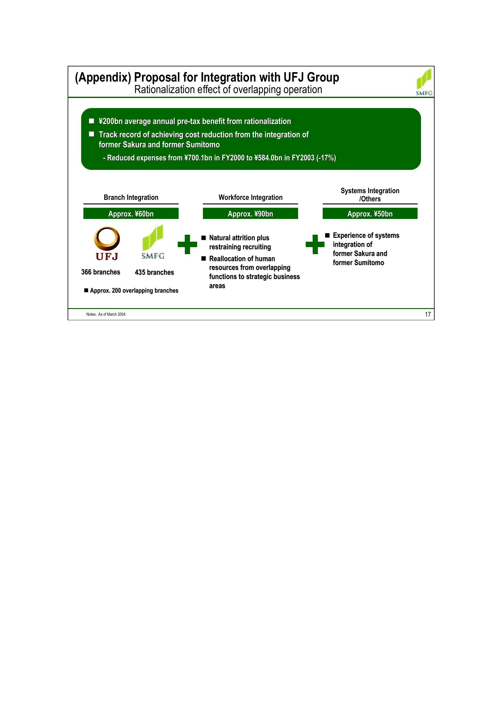 Accelerating Value Creation for Shareholders slide image #17