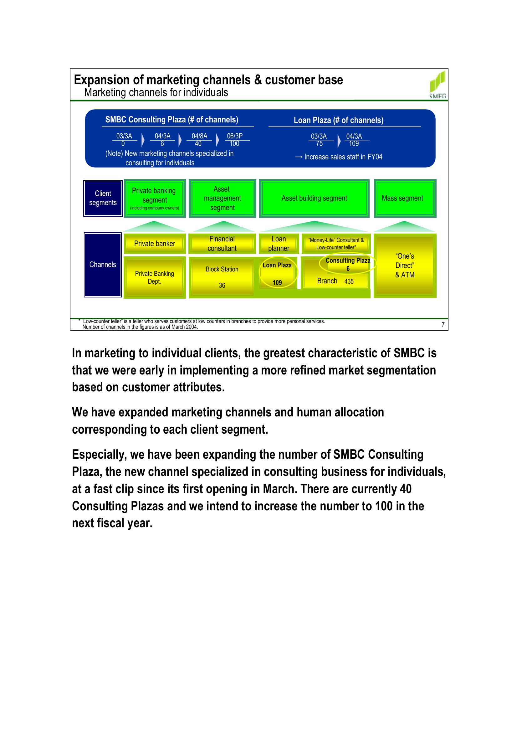 Accelerating Value Creation for Shareholders slide image #7