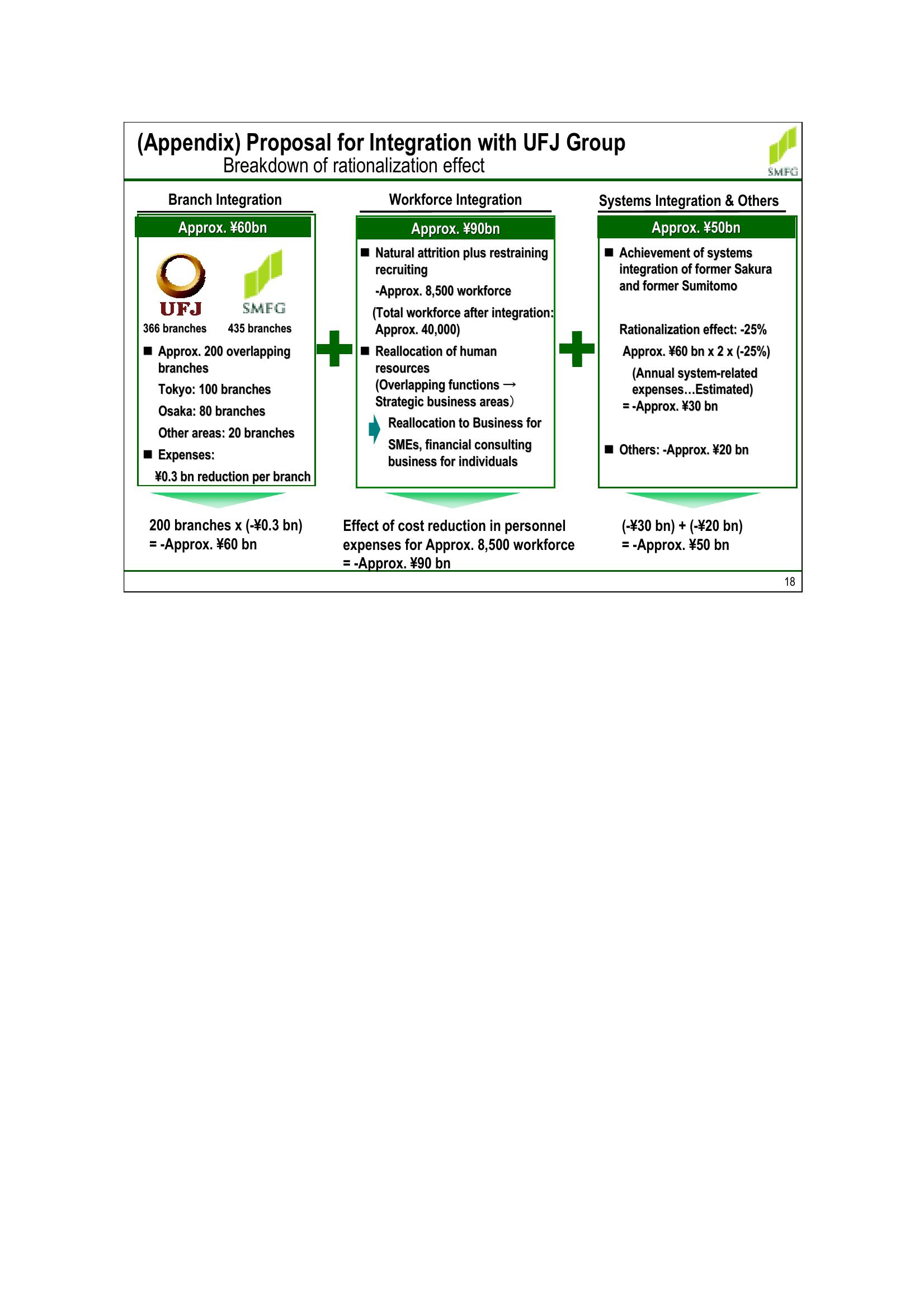 Accelerating Value Creation for Shareholders slide image #18