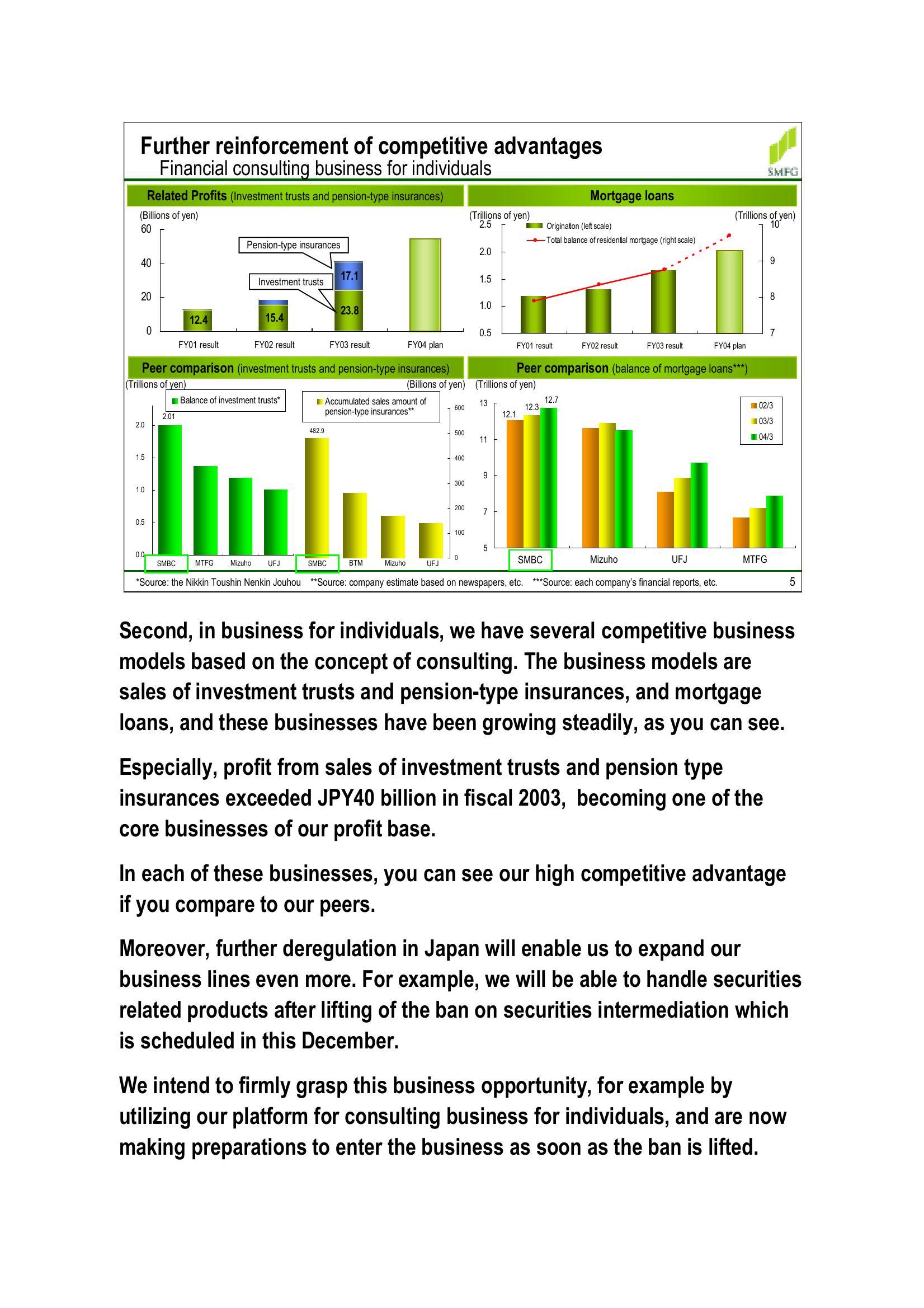 Accelerating Value Creation for Shareholders slide image #5