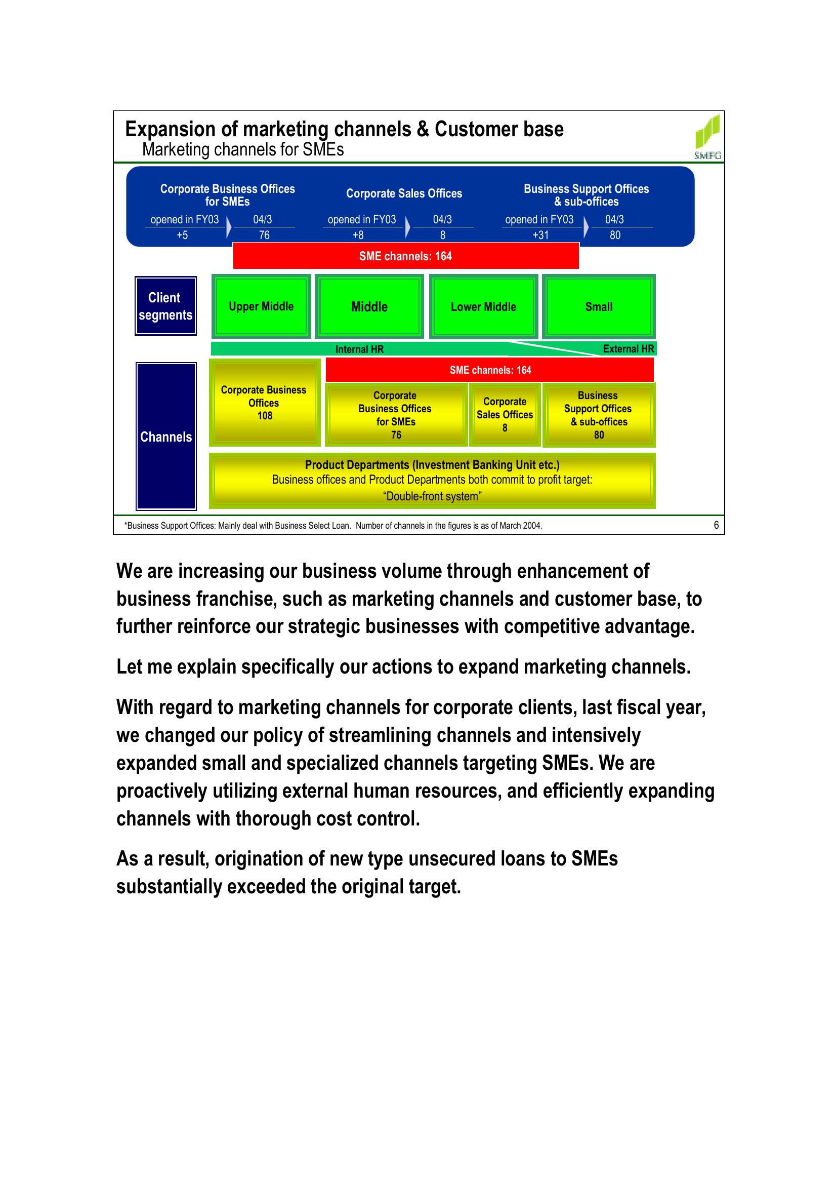 Accelerating Value Creation for Shareholders slide image #6