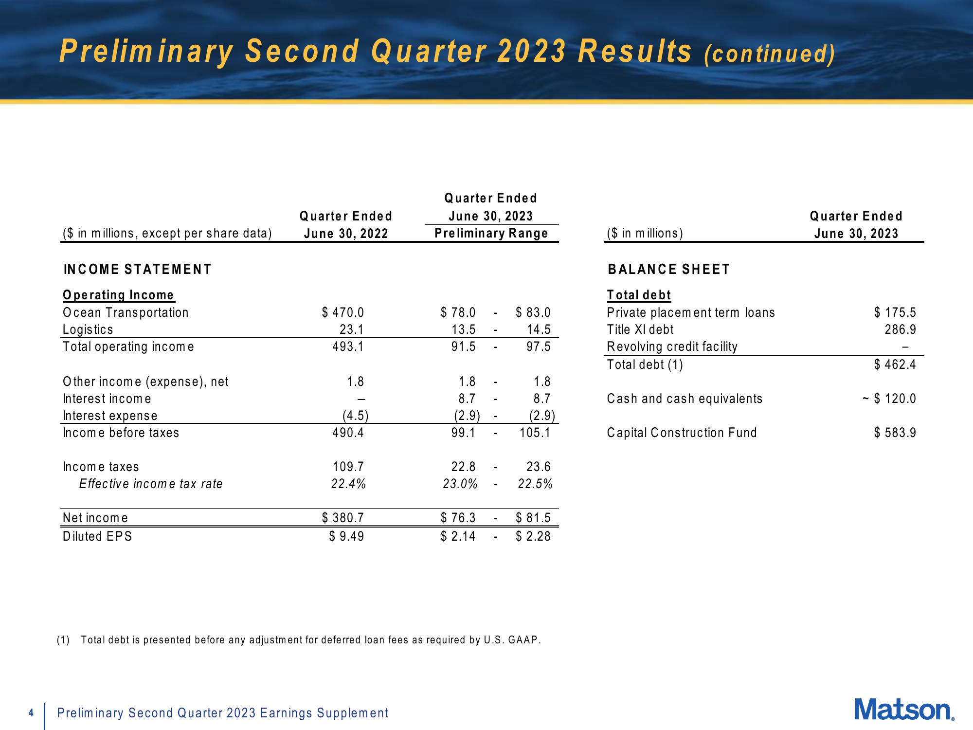 Matson Results Presentation Deck slide image #4