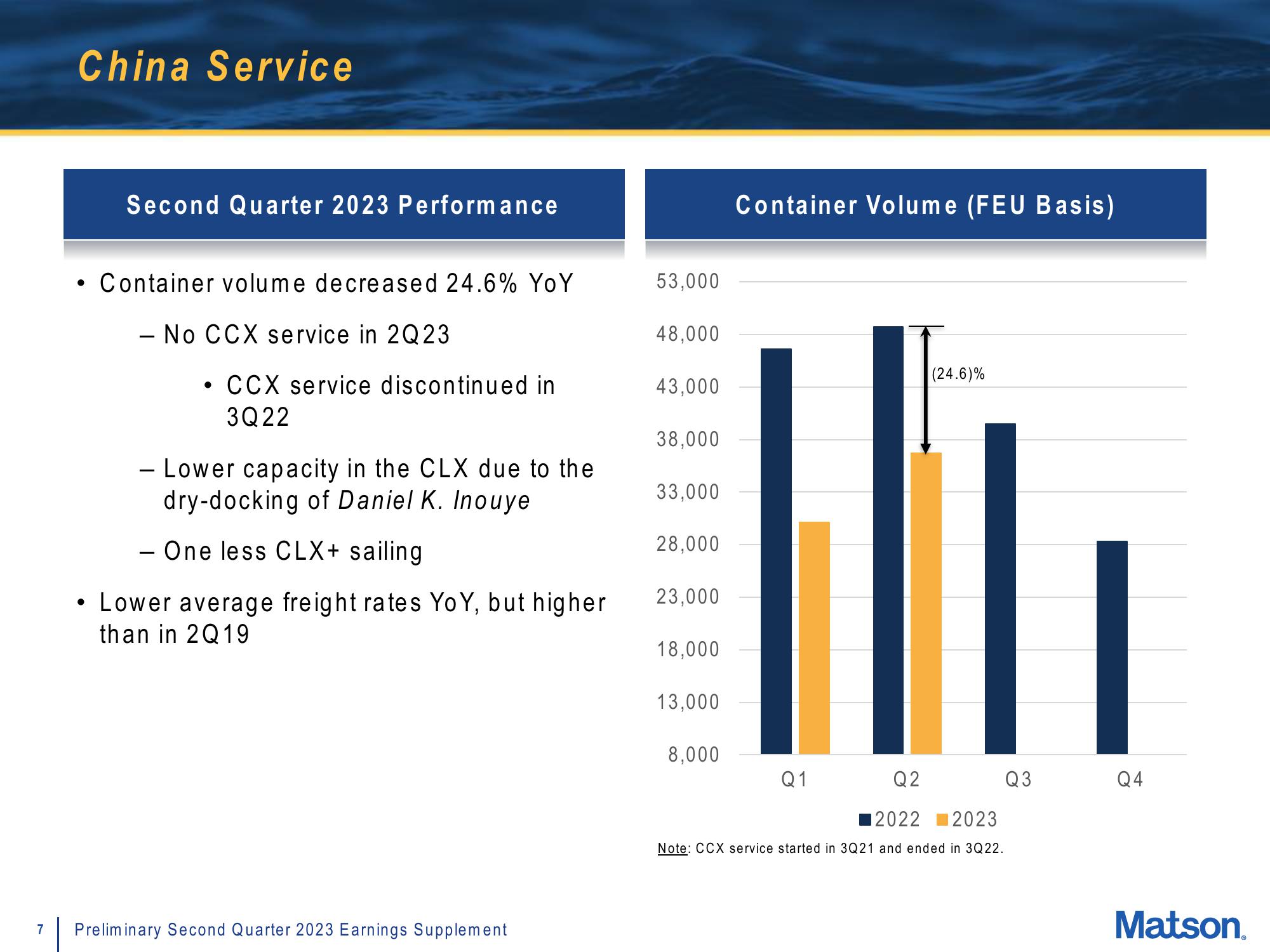 Matson Results Presentation Deck slide image #7