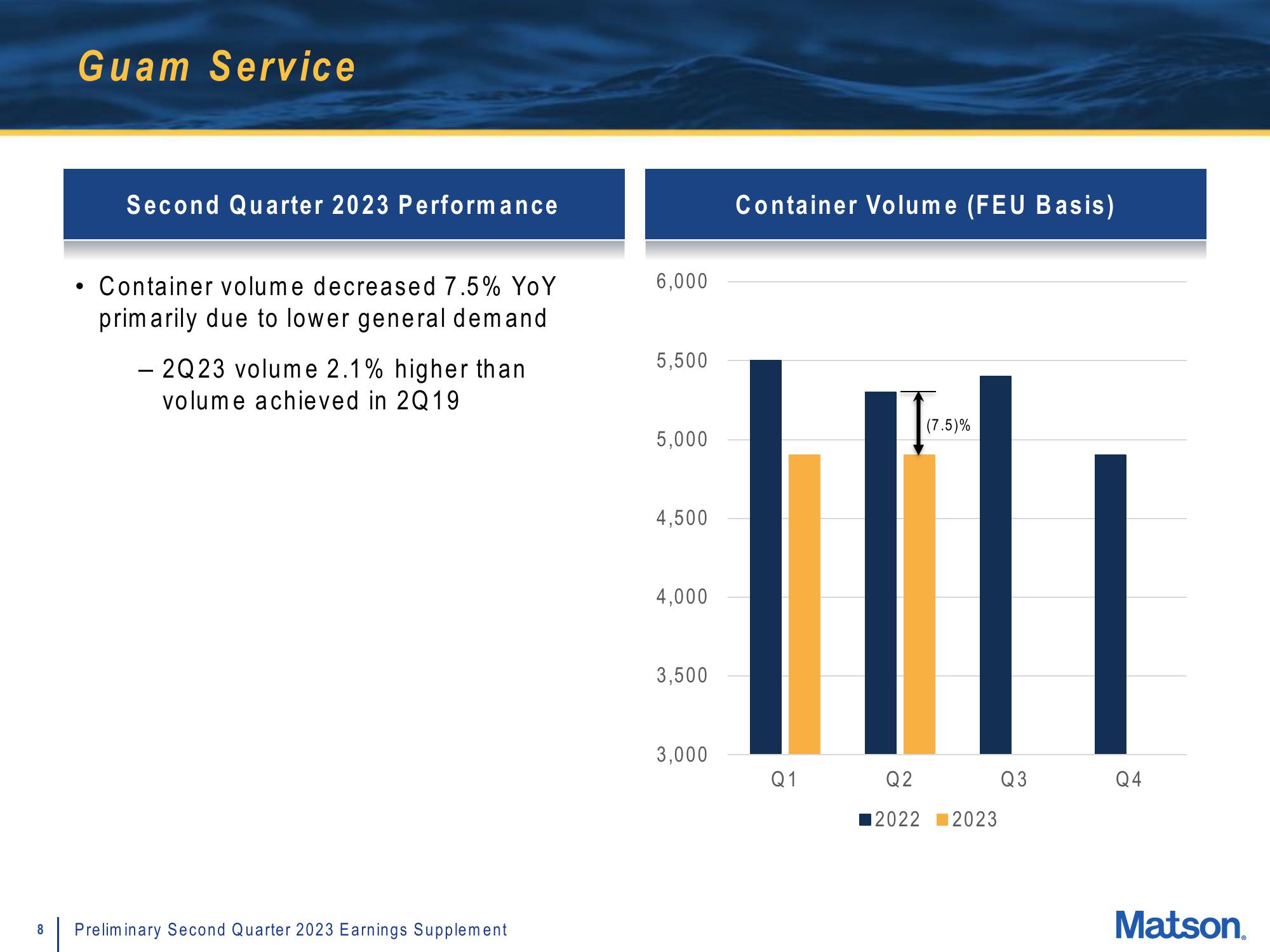 Matson Results Presentation Deck slide image #8