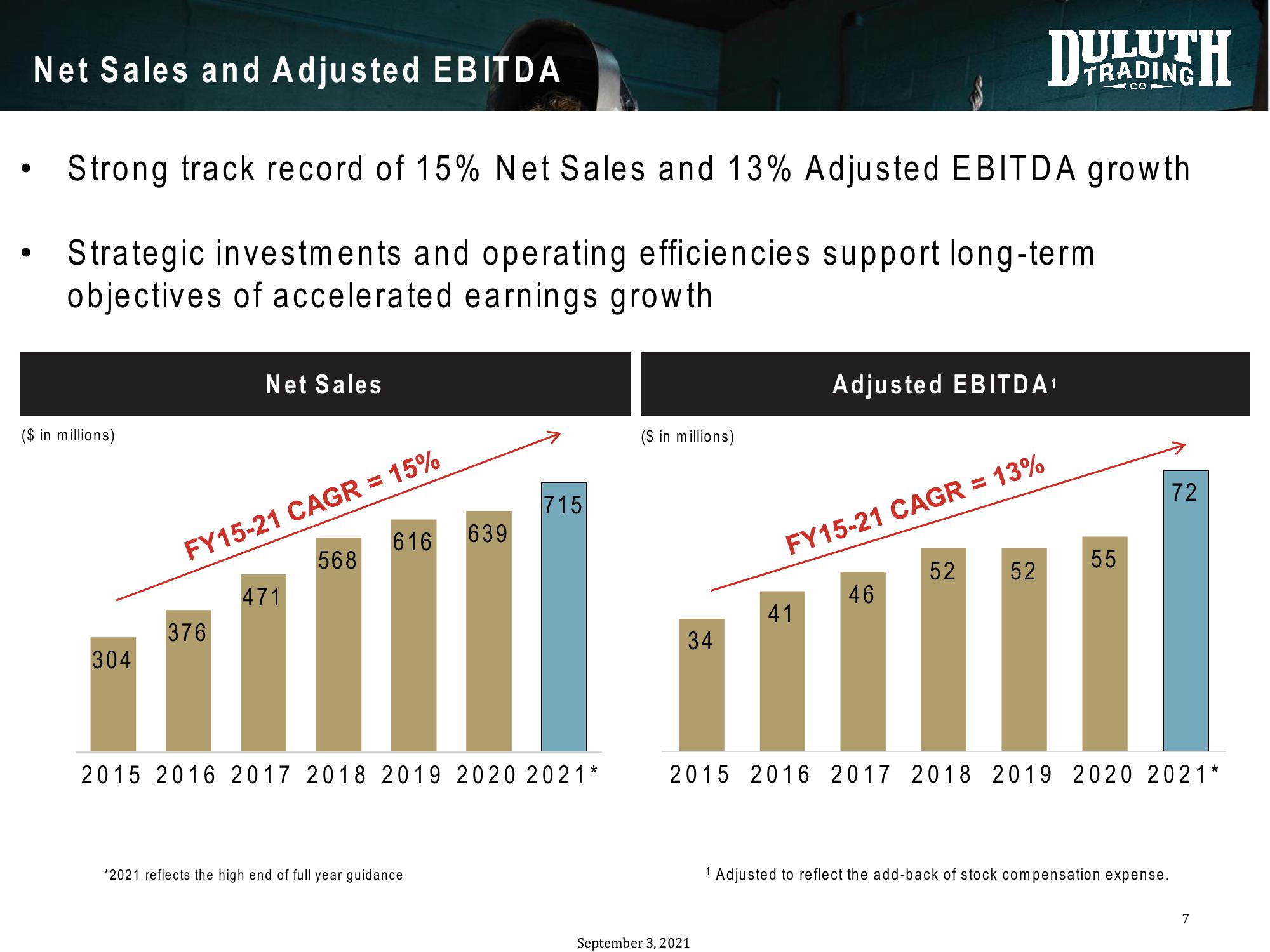 15% Growth & Efficiency Strategy slide image #7