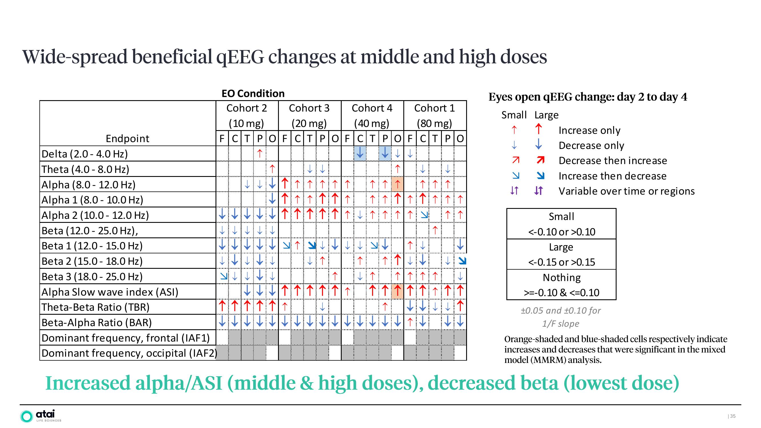 ATAI Investor Day Presentation Deck slide image #34