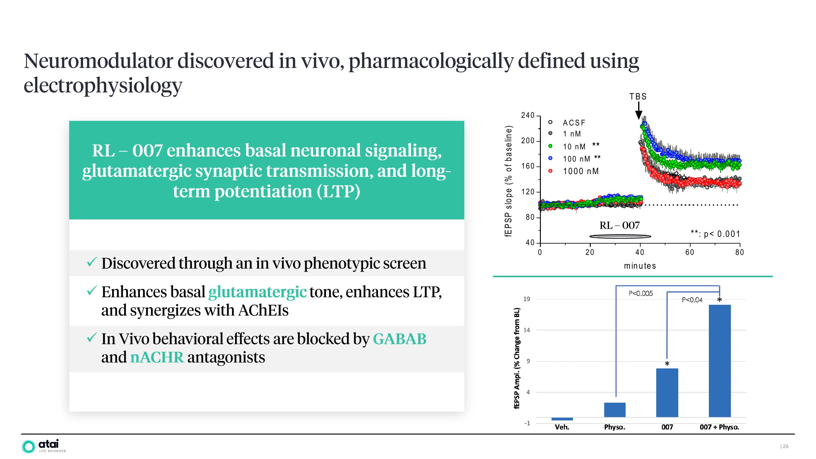 ATAI Investor Day Presentation Deck slide image #25