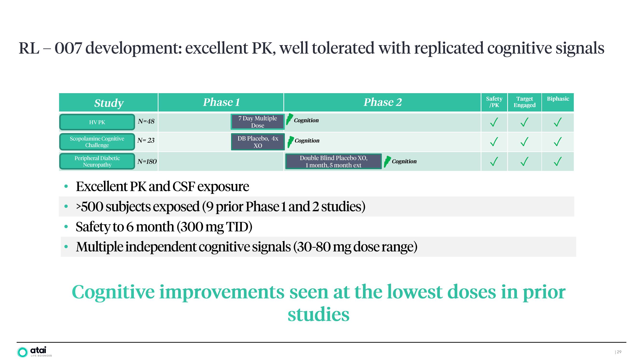 ATAI Investor Day Presentation Deck slide image #28