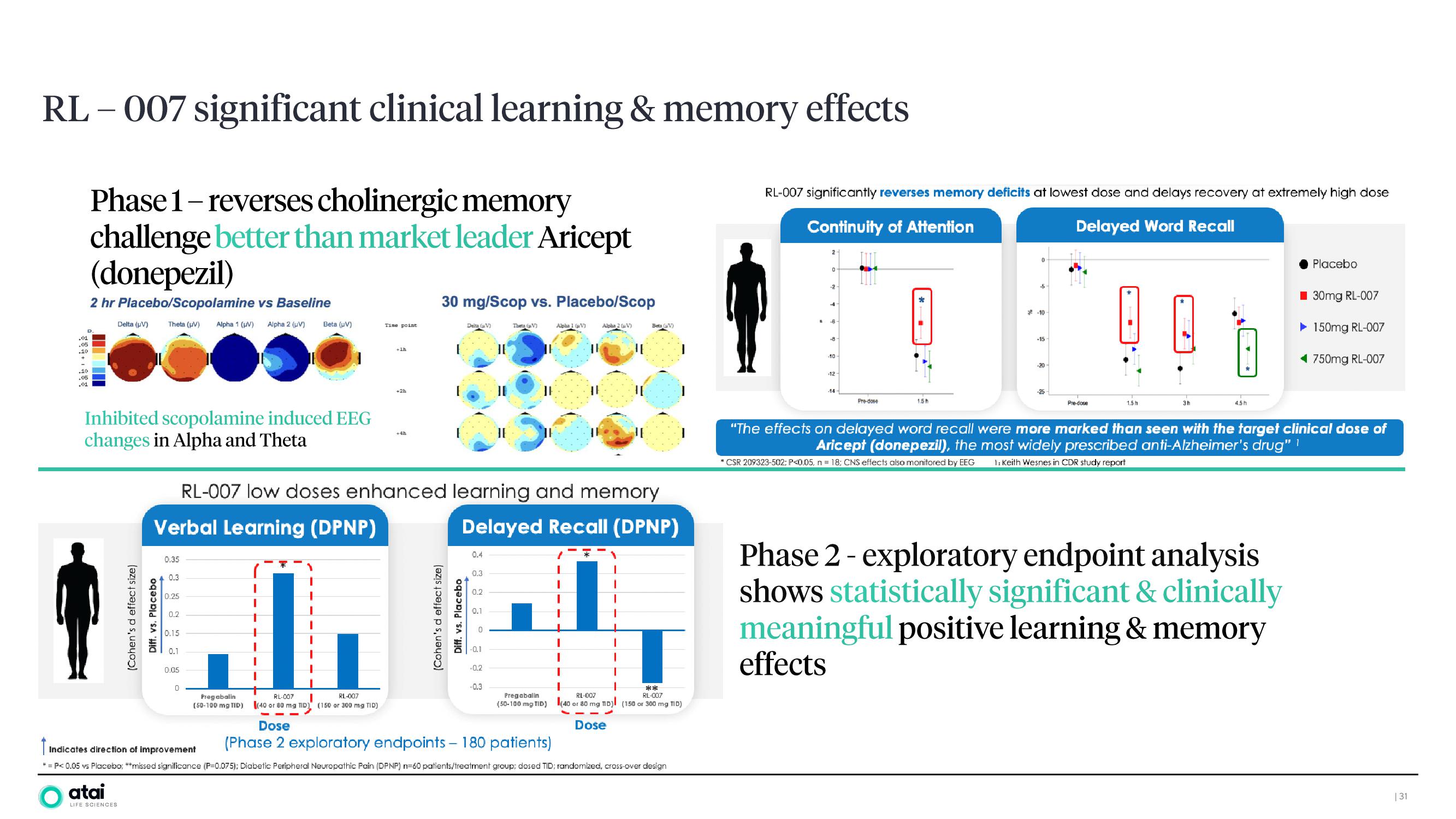 ATAI Investor Day Presentation Deck slide image #30