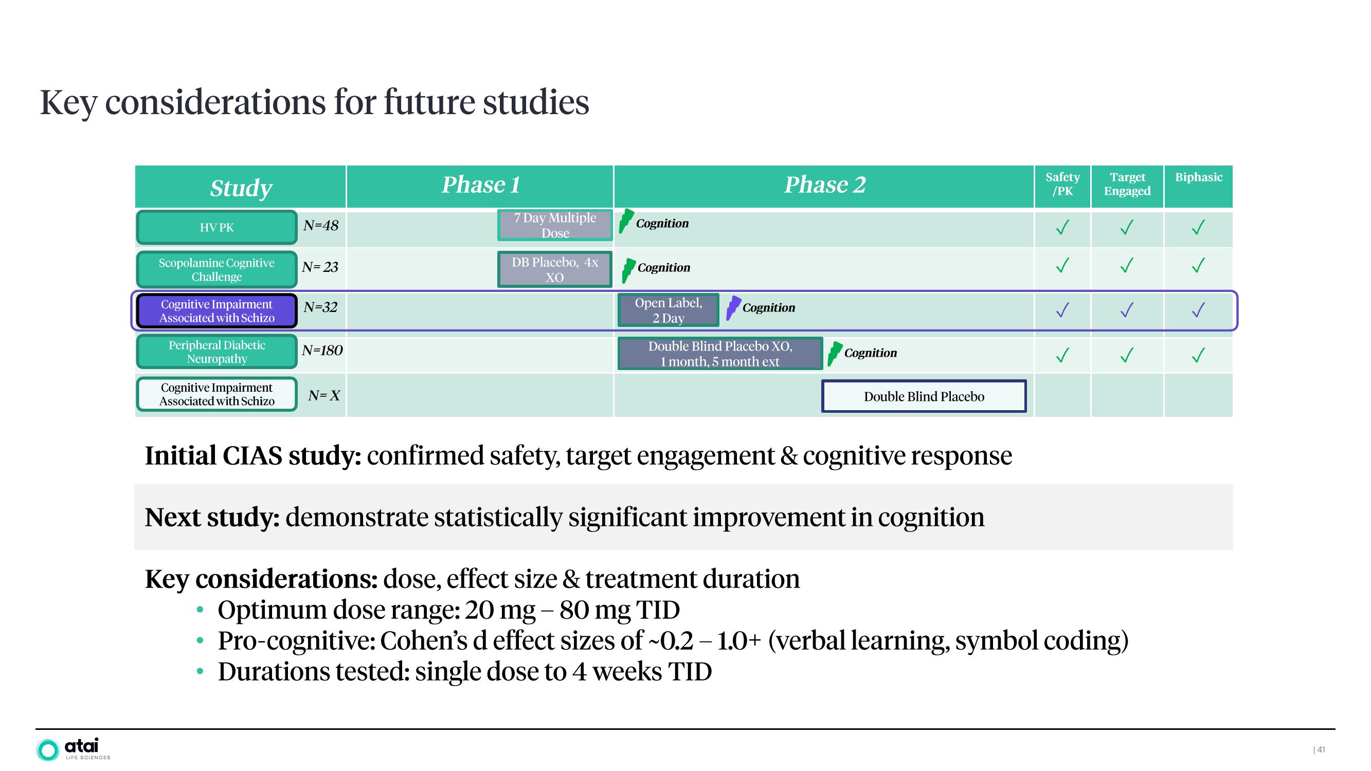 ATAI Investor Day Presentation Deck slide image #40