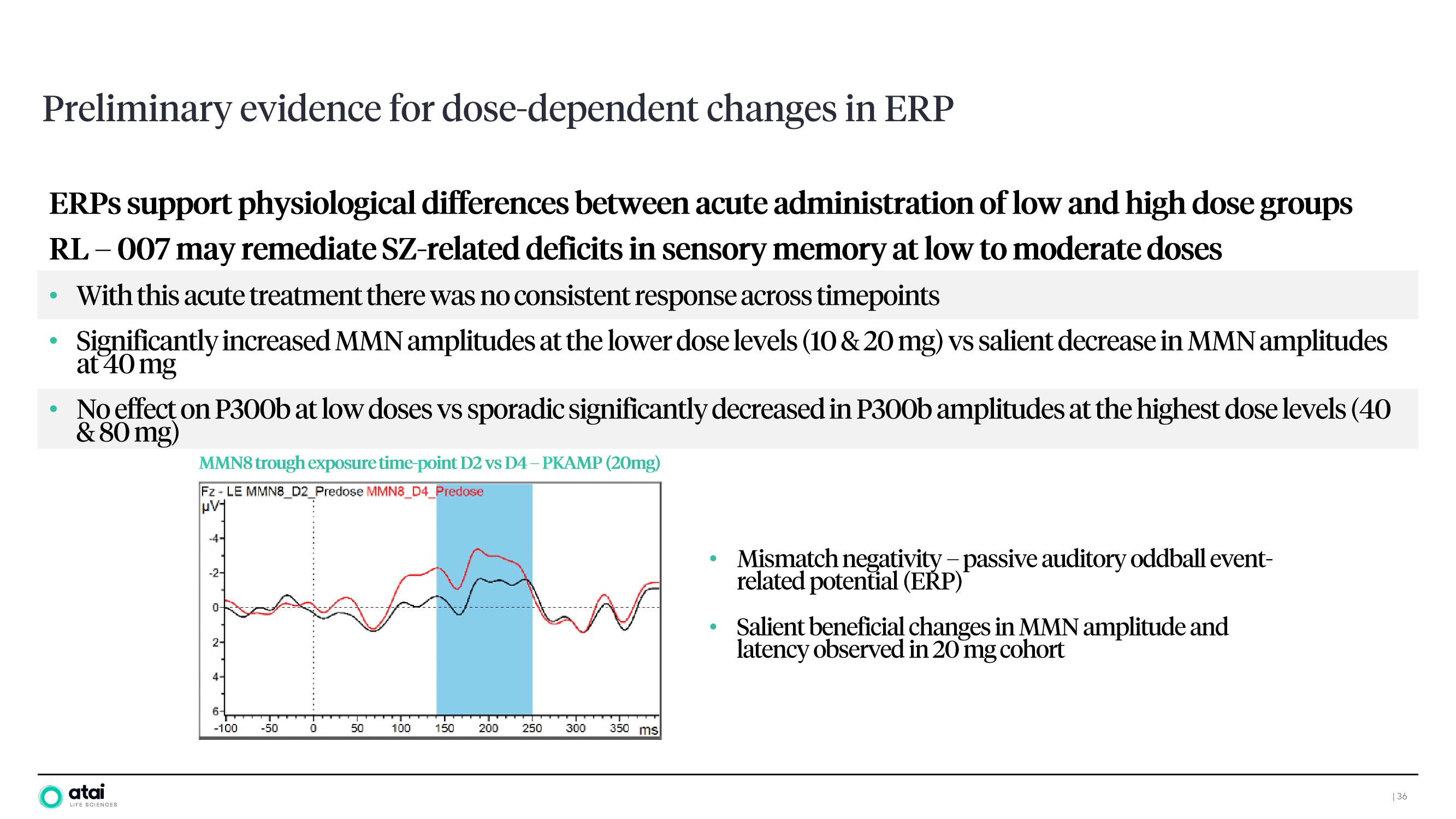 ATAI Investor Day Presentation Deck slide image #35