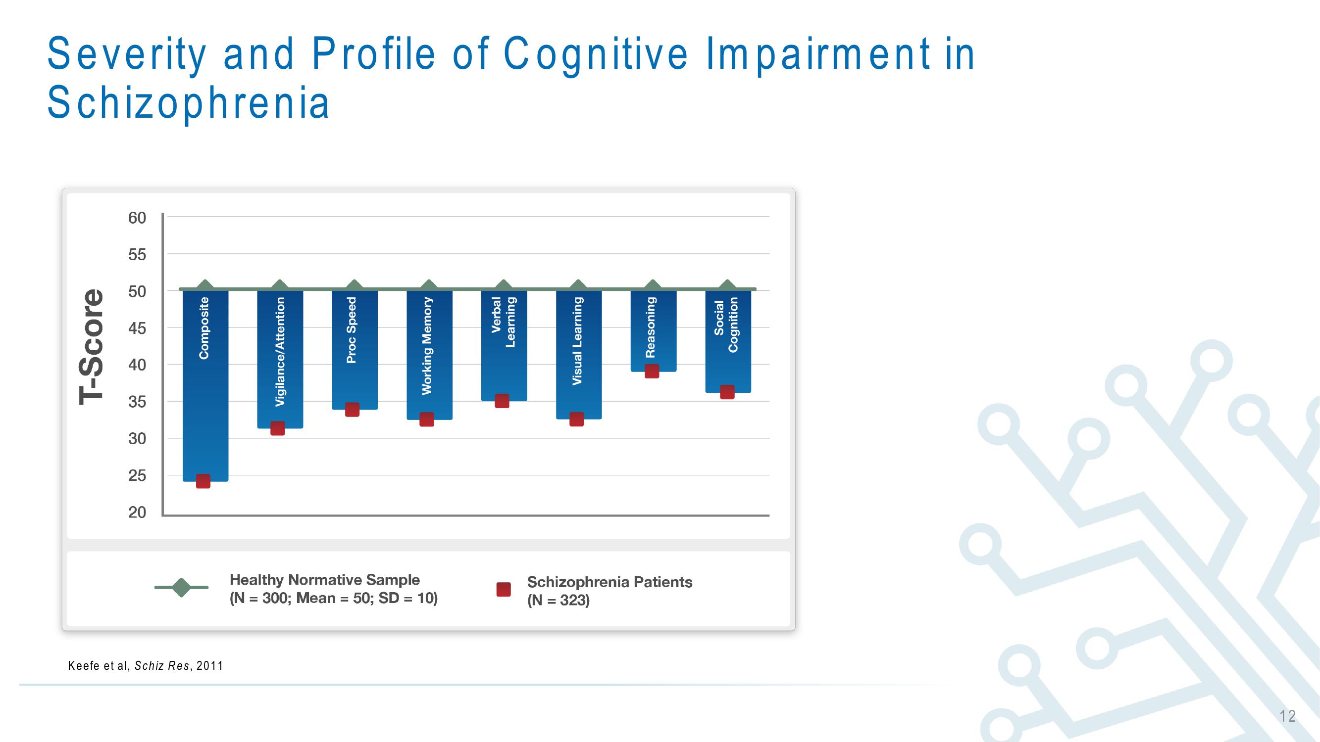 ATAI Investor Day Presentation Deck slide image #12