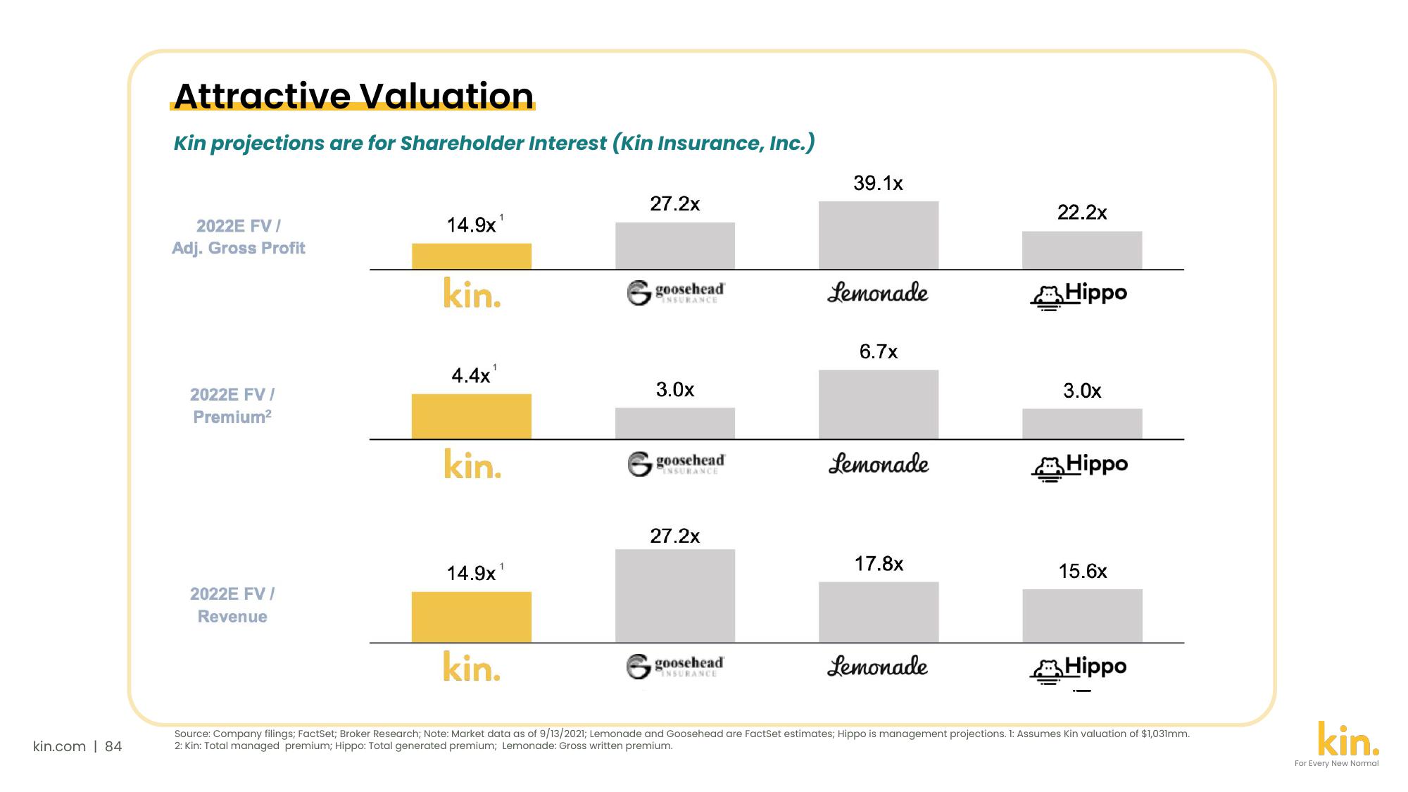 Kin SPAC Presentation Deck slide image #84