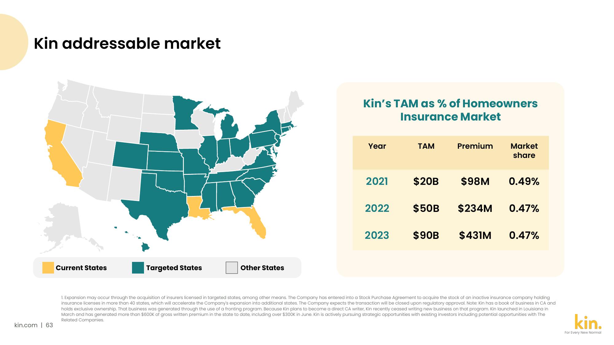 Kin SPAC Presentation Deck slide image #63