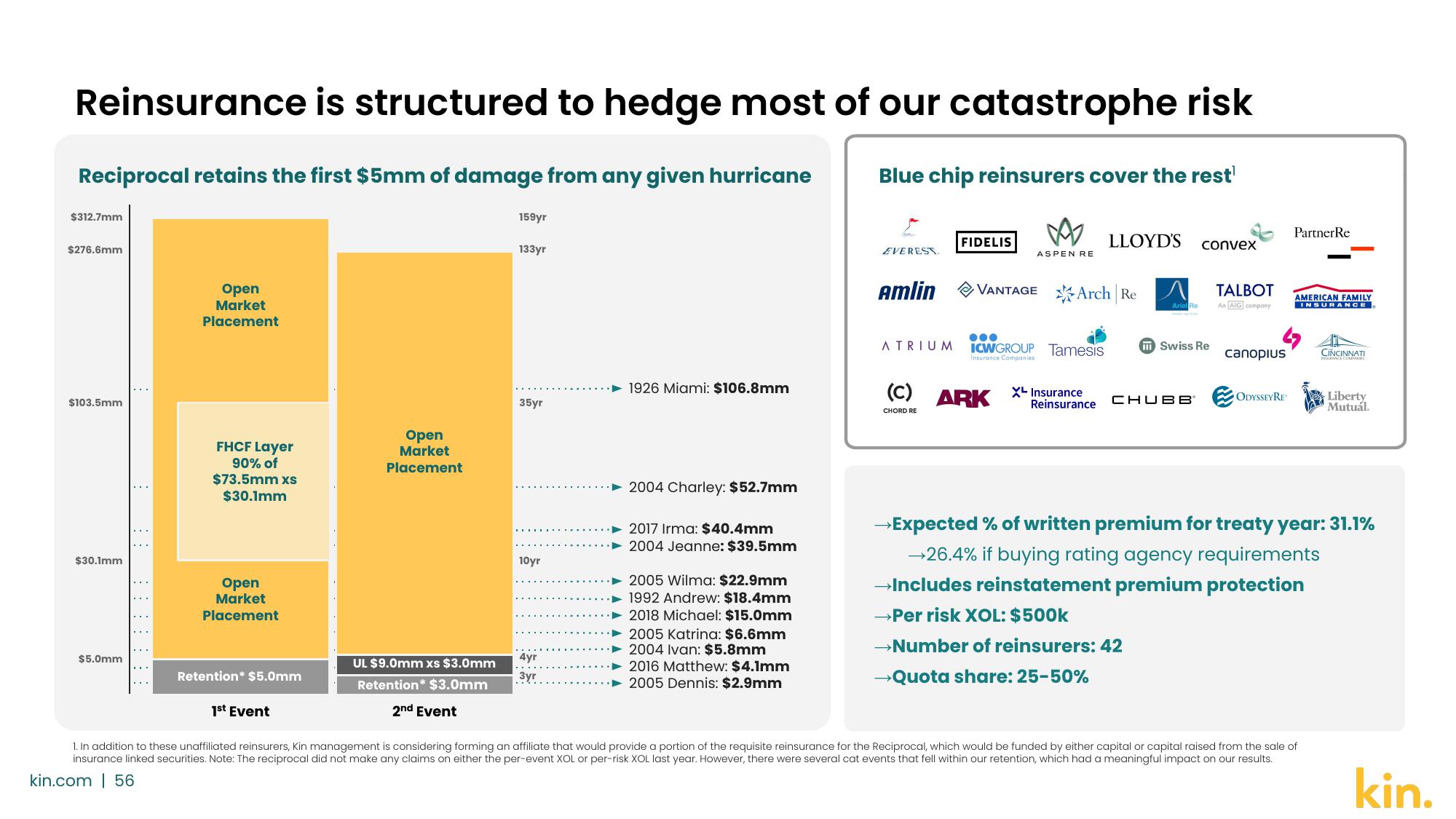 Kin SPAC Presentation Deck slide image #56