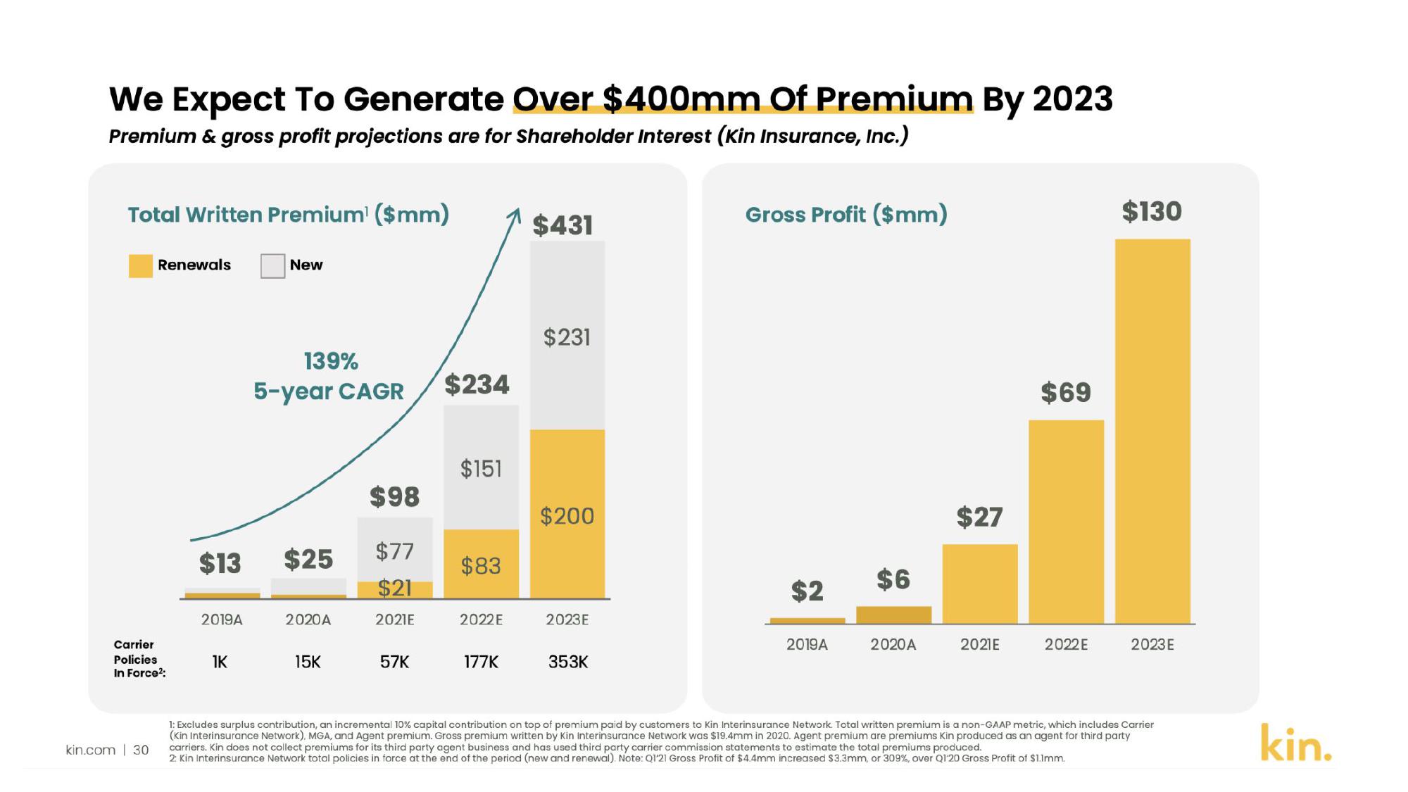 Kin SPAC Presentation Deck slide image #70