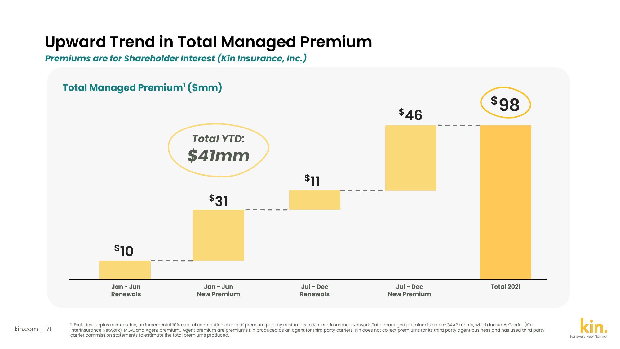 Kin SPAC Presentation Deck slide image #71