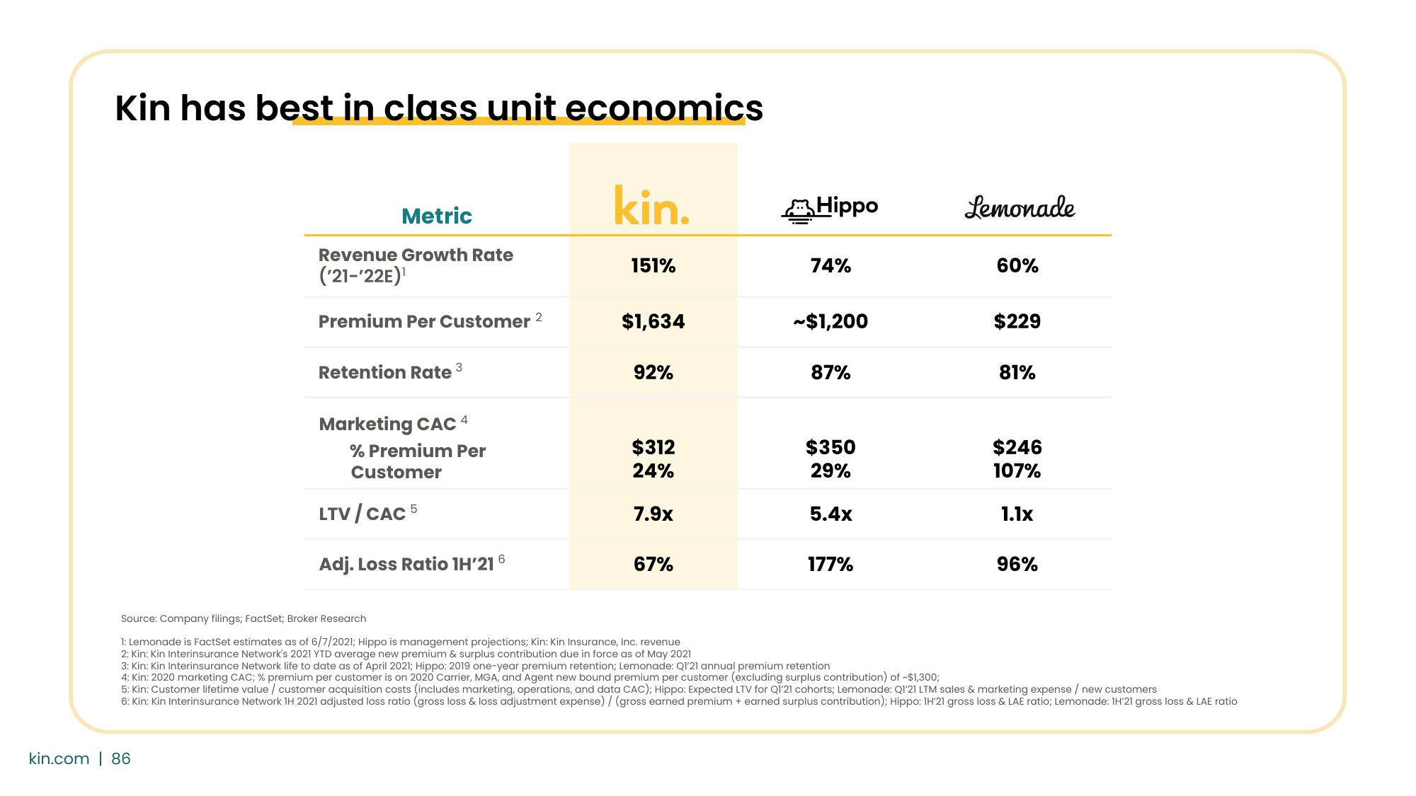 Kin SPAC Presentation Deck slide image #86