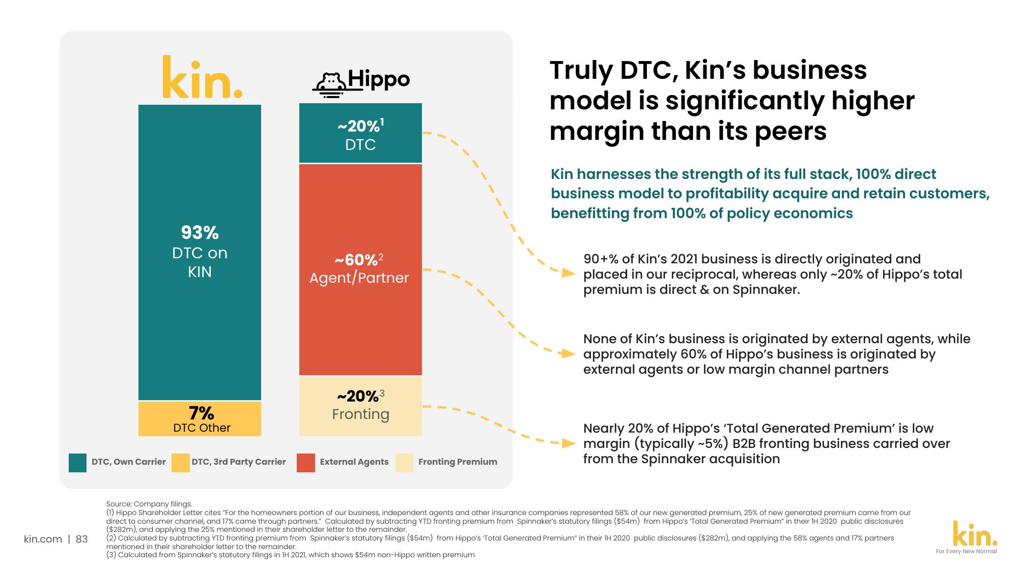 Kin SPAC Presentation Deck slide image #83