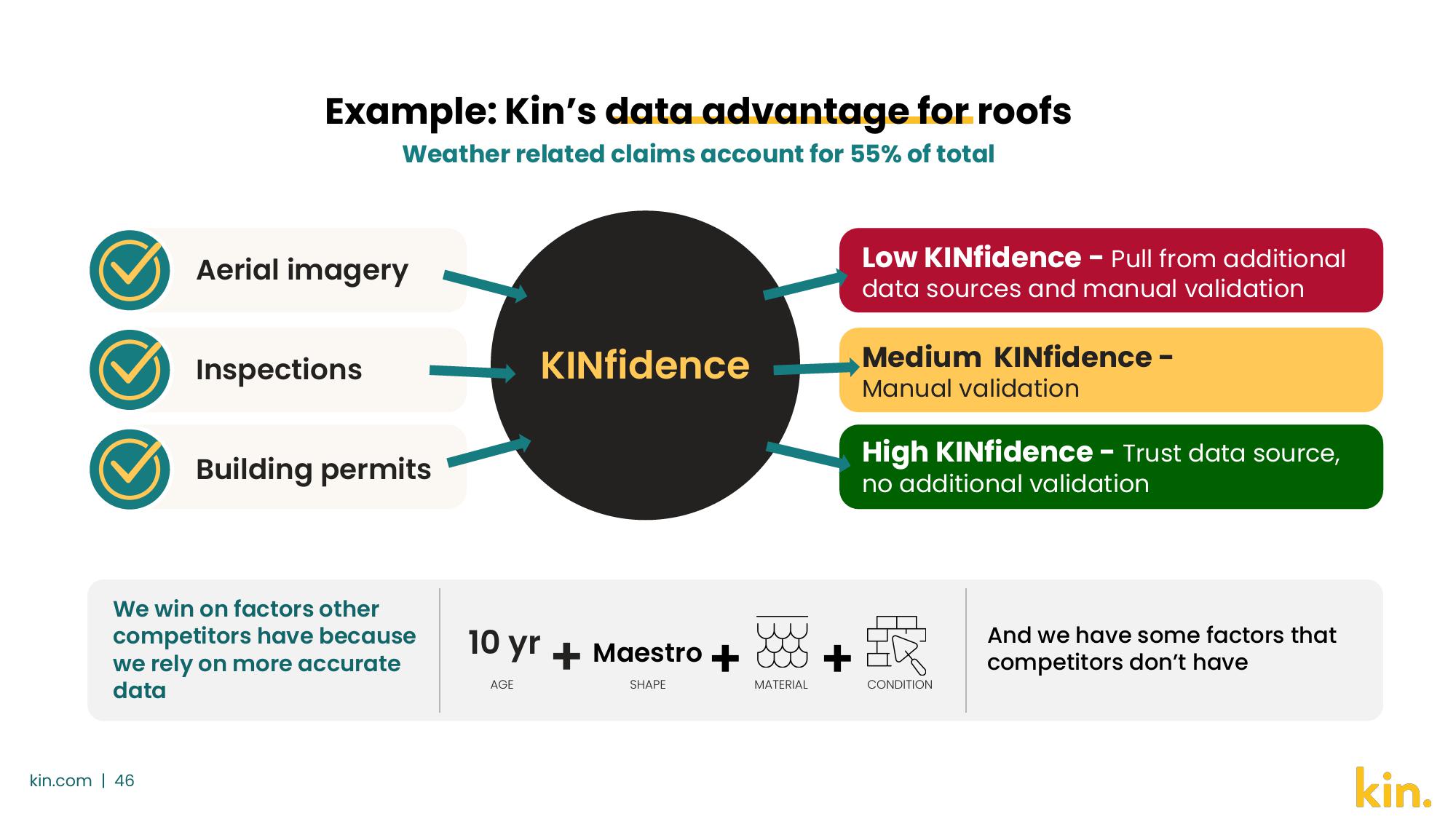 Kin SPAC Presentation Deck slide image #46