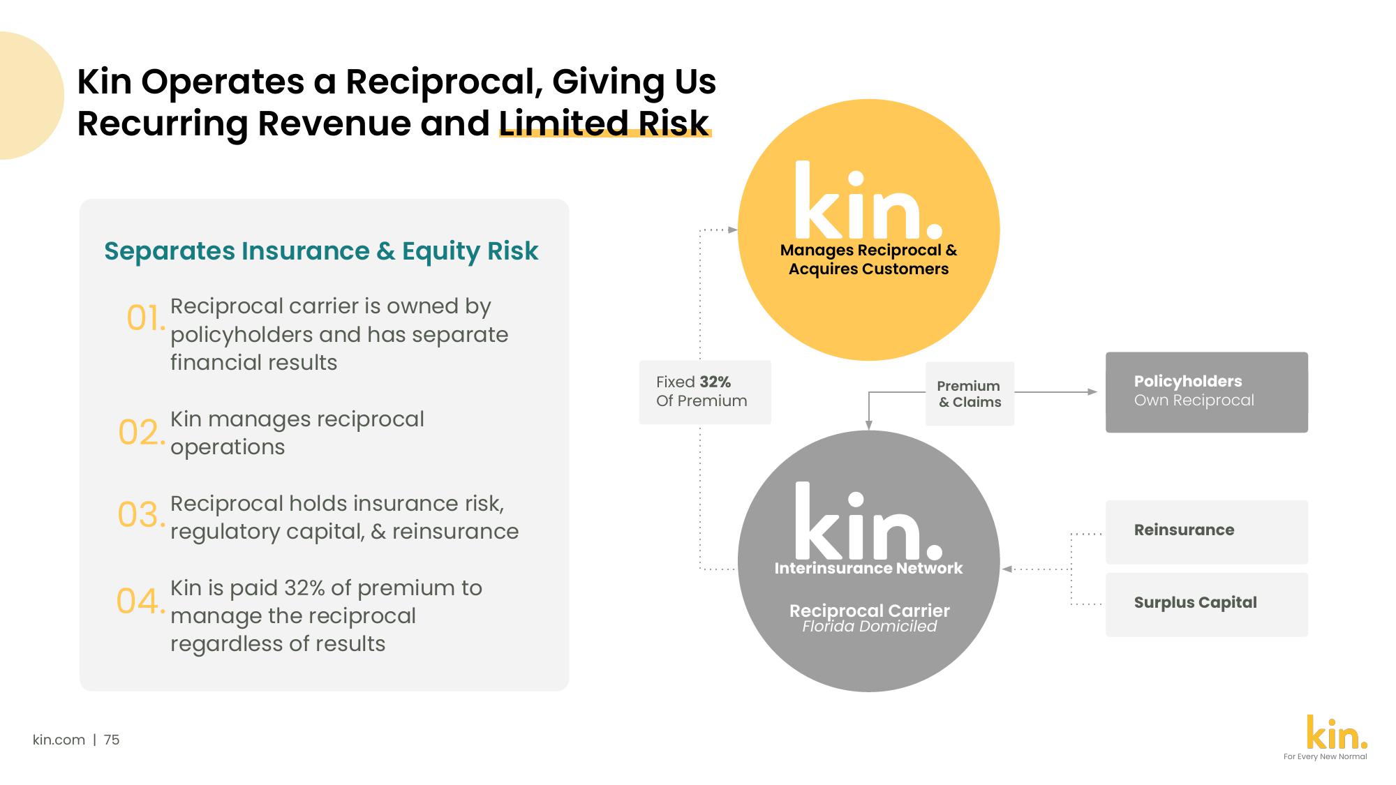 Kin SPAC Presentation Deck slide image #75