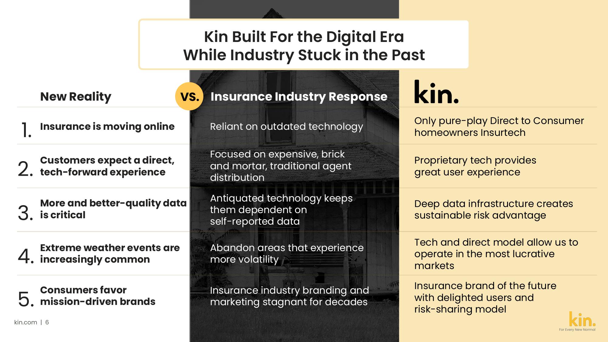 Kin SPAC Presentation Deck slide image #6