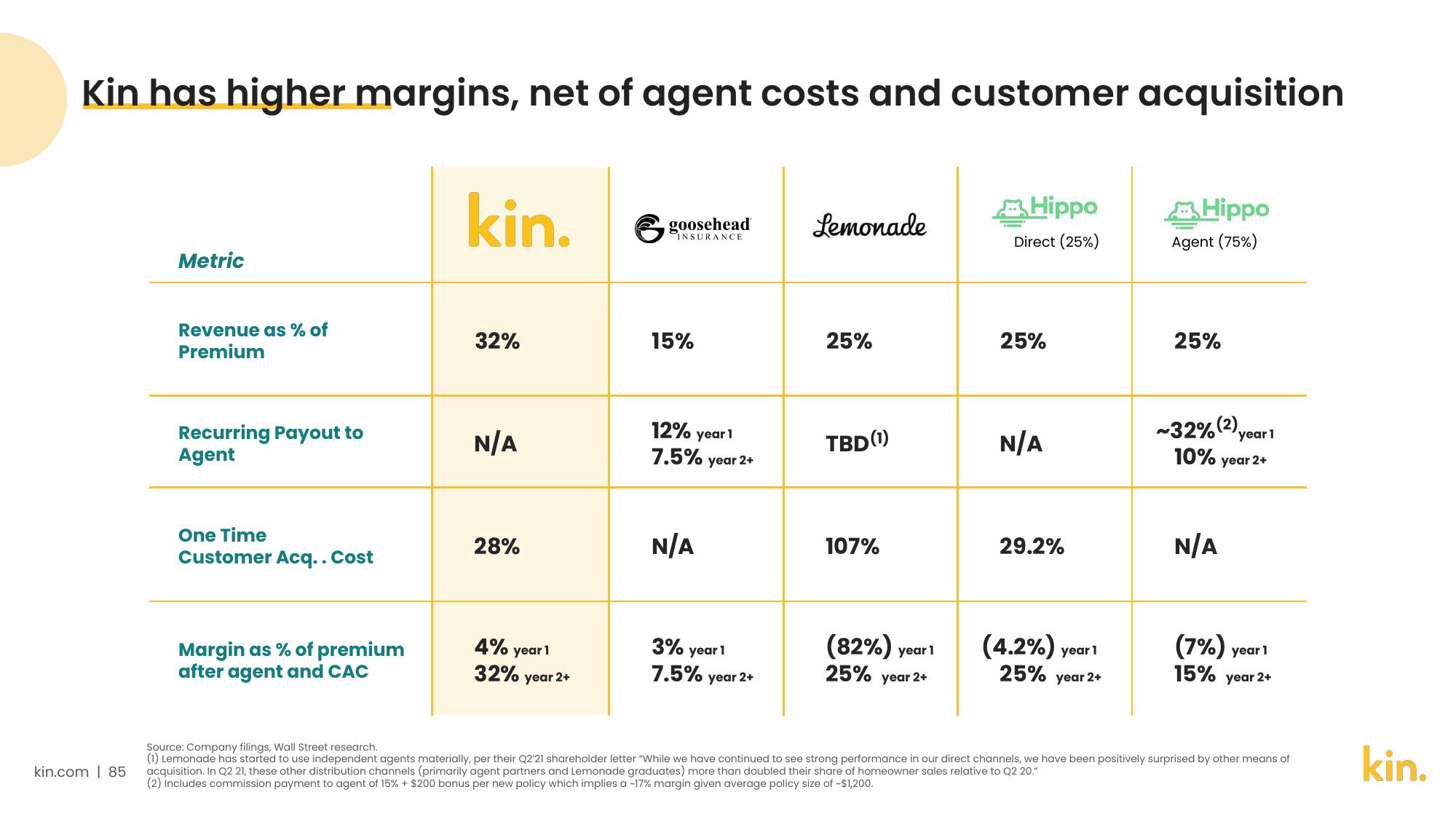 Kin SPAC Presentation Deck slide image #85