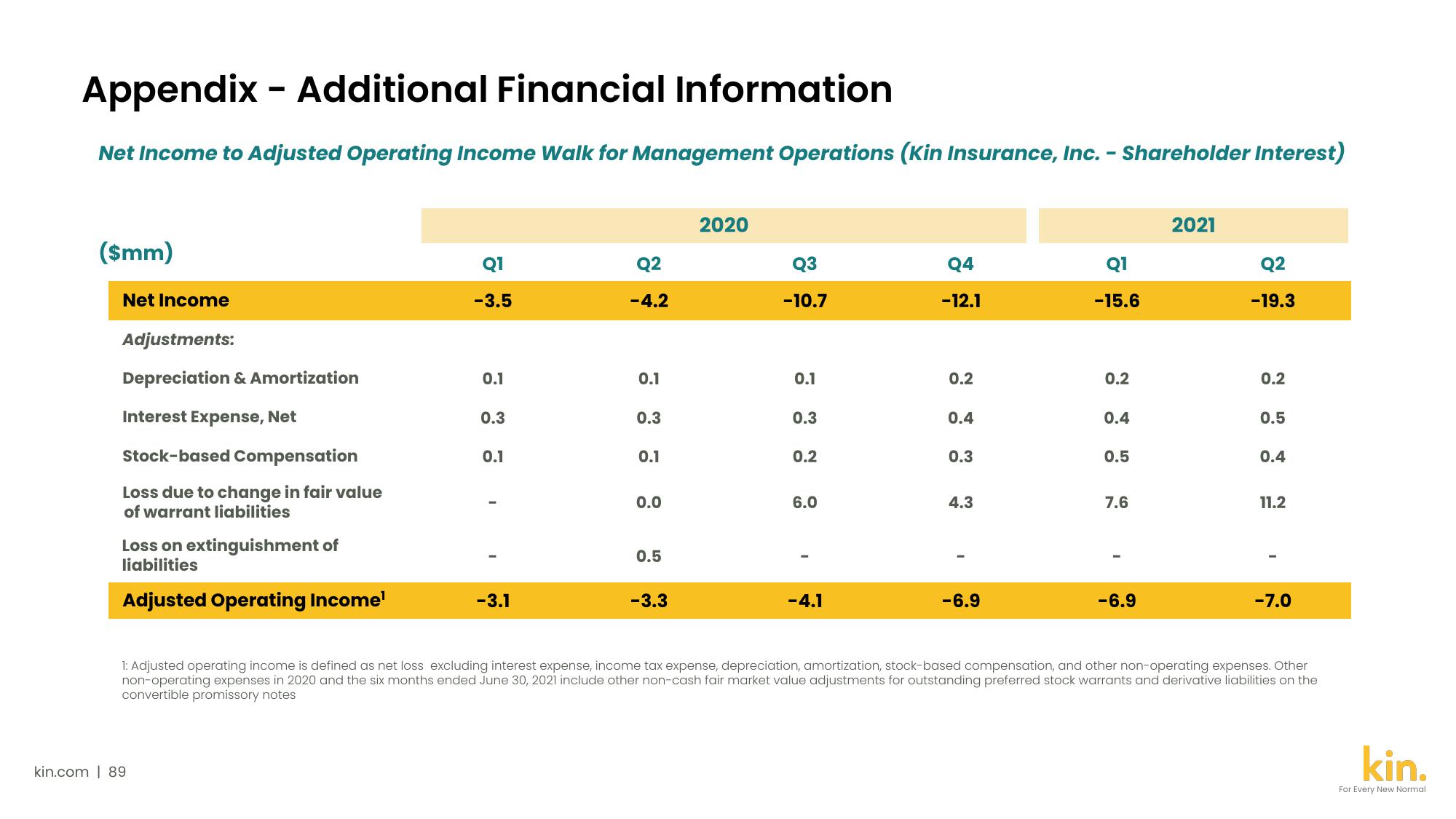 Kin SPAC Presentation Deck slide image #89