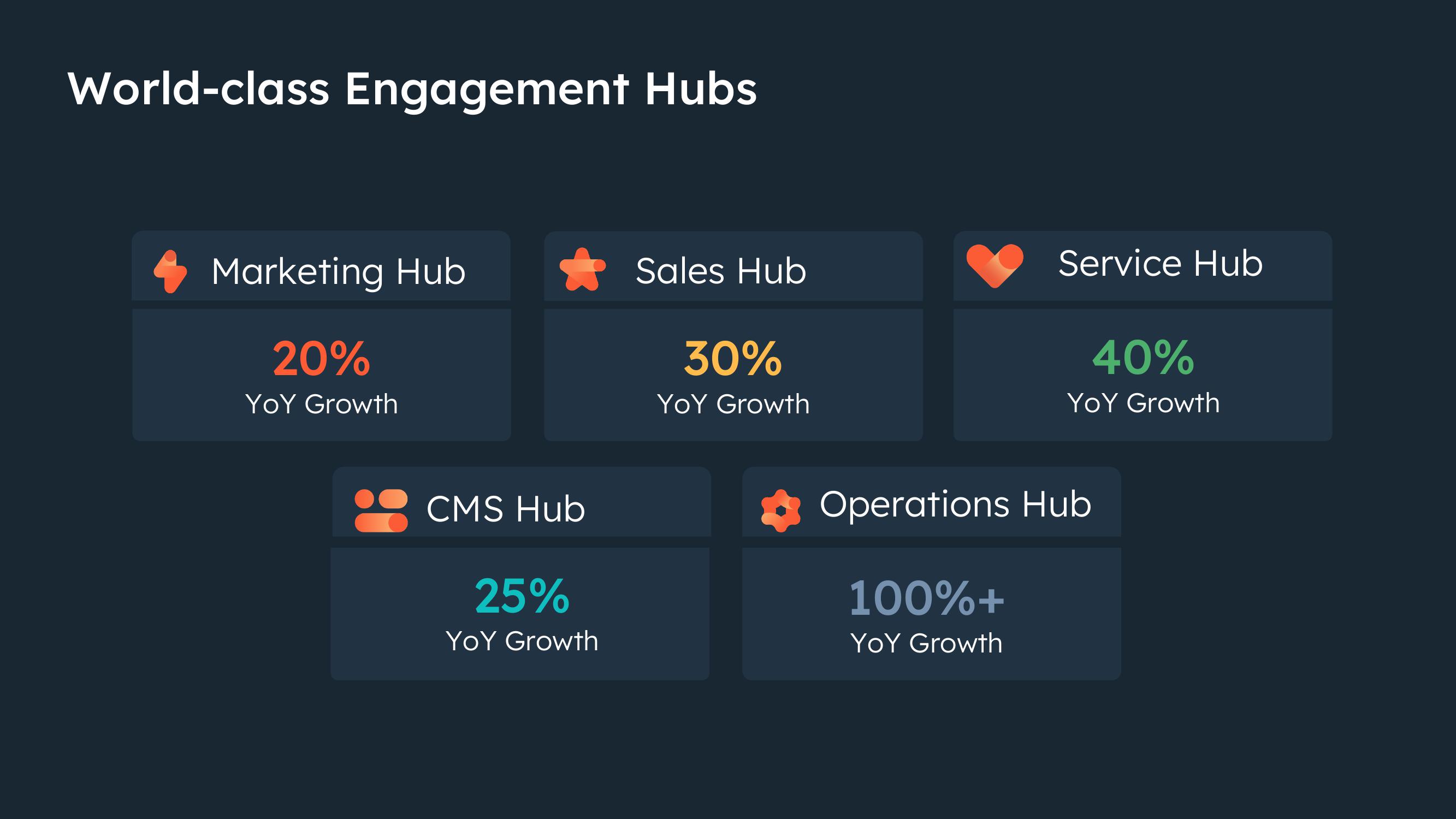 Hubspot Investor Day Presentation Deck slide image #74