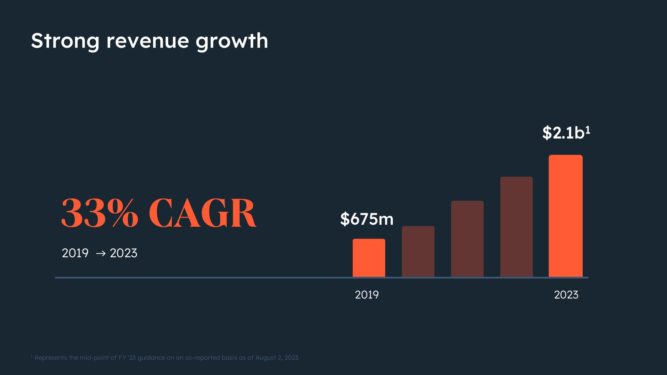 Hubspot Investor Day Presentation Deck slide image #61