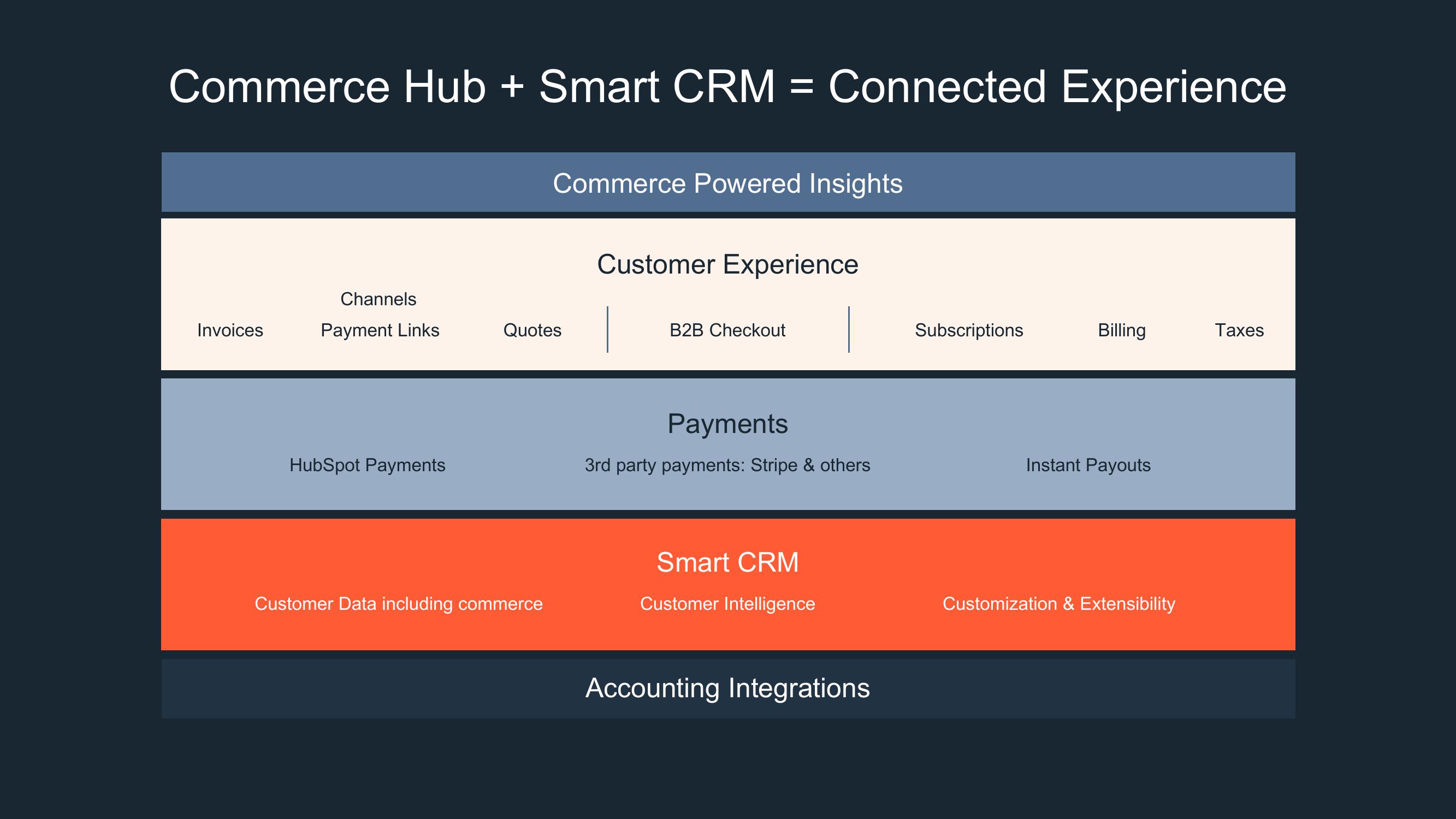 Hubspot Investor Day Presentation Deck slide image #21