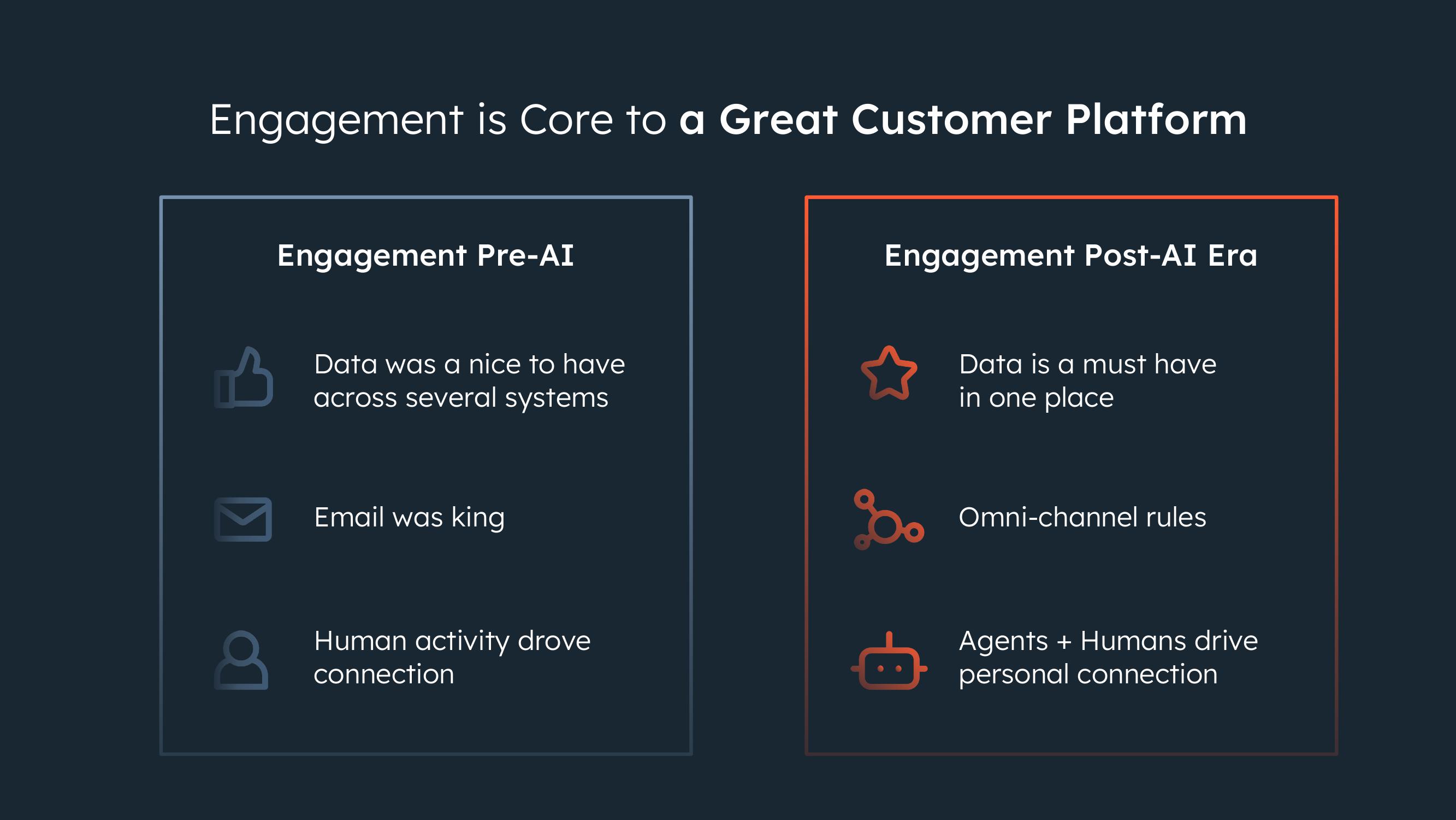 Hubspot Investor Day Presentation Deck slide image #44