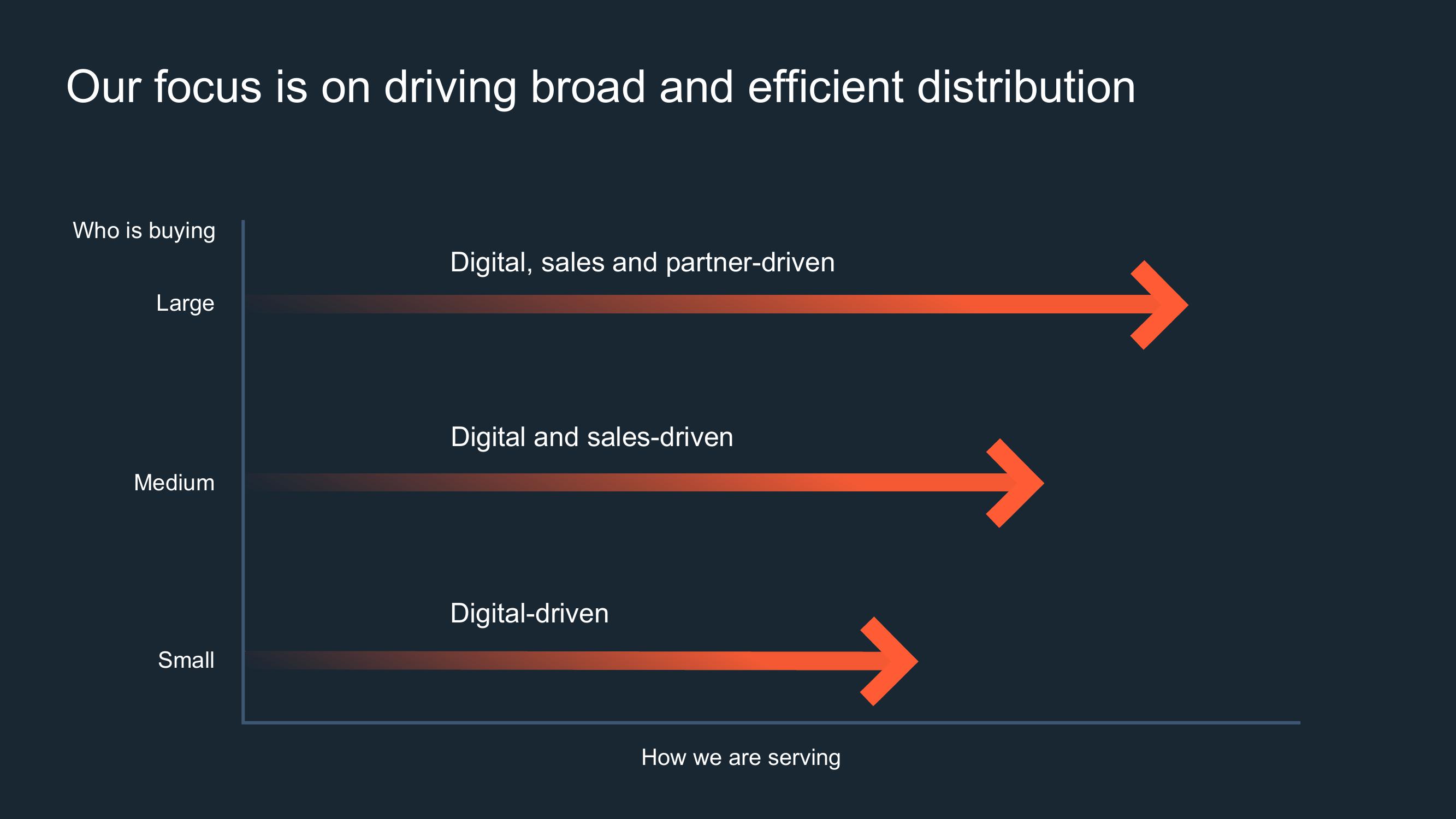 Hubspot Investor Day Presentation Deck slide image #26