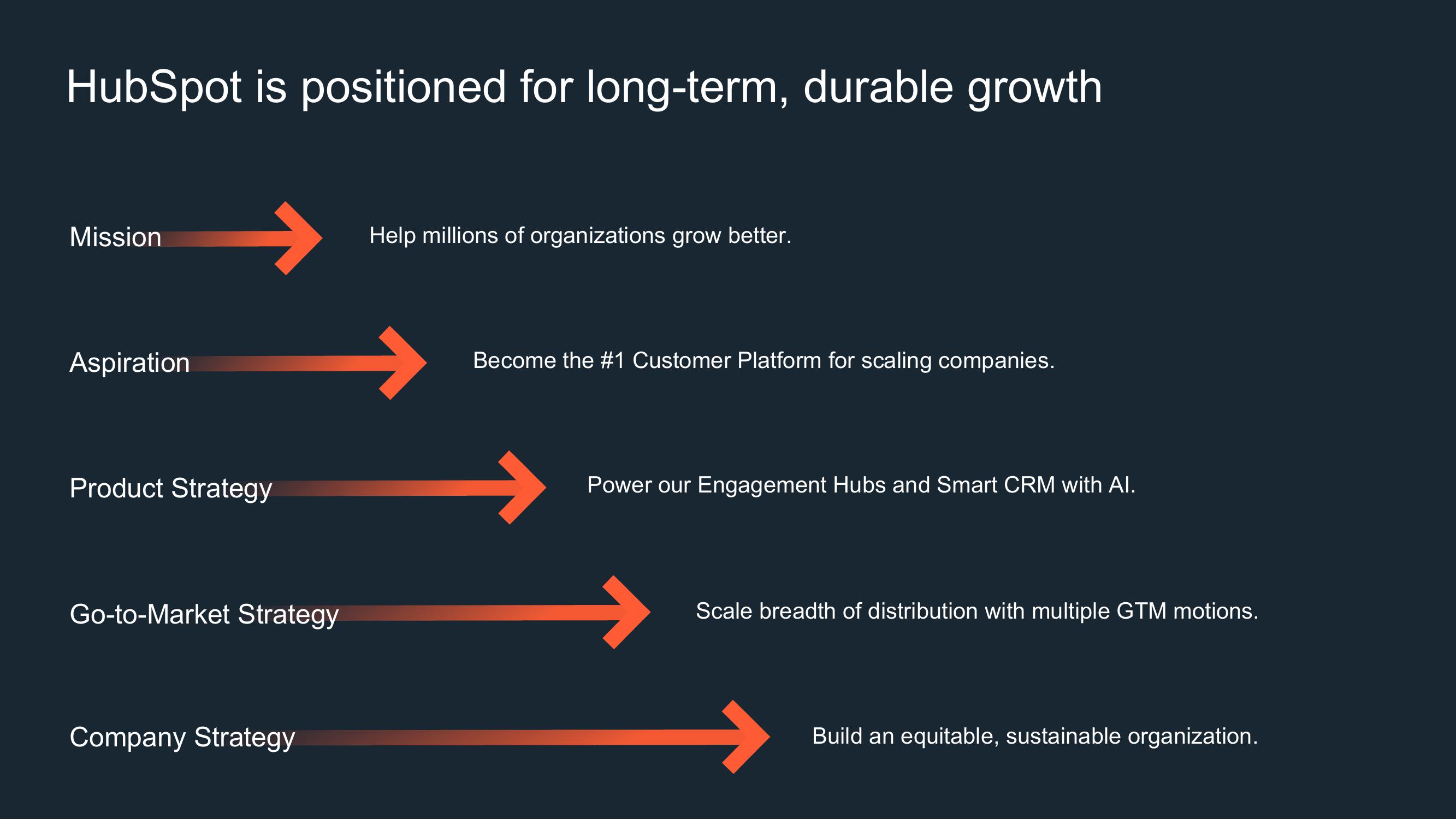 Hubspot Investor Day Presentation Deck slide image #30