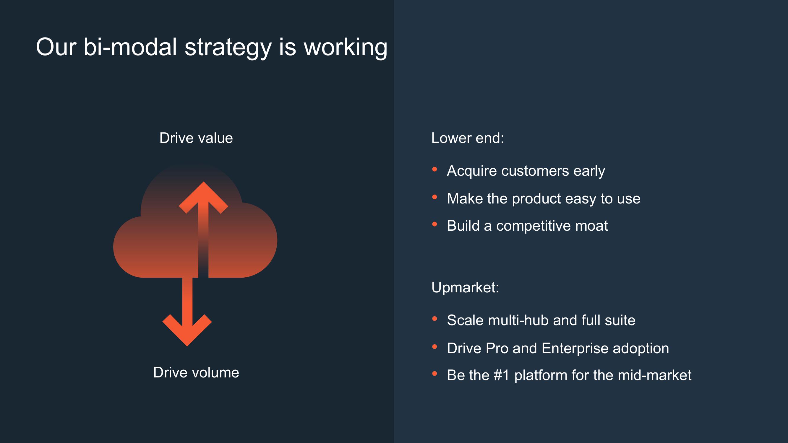 Hubspot Investor Day Presentation Deck slide image #25