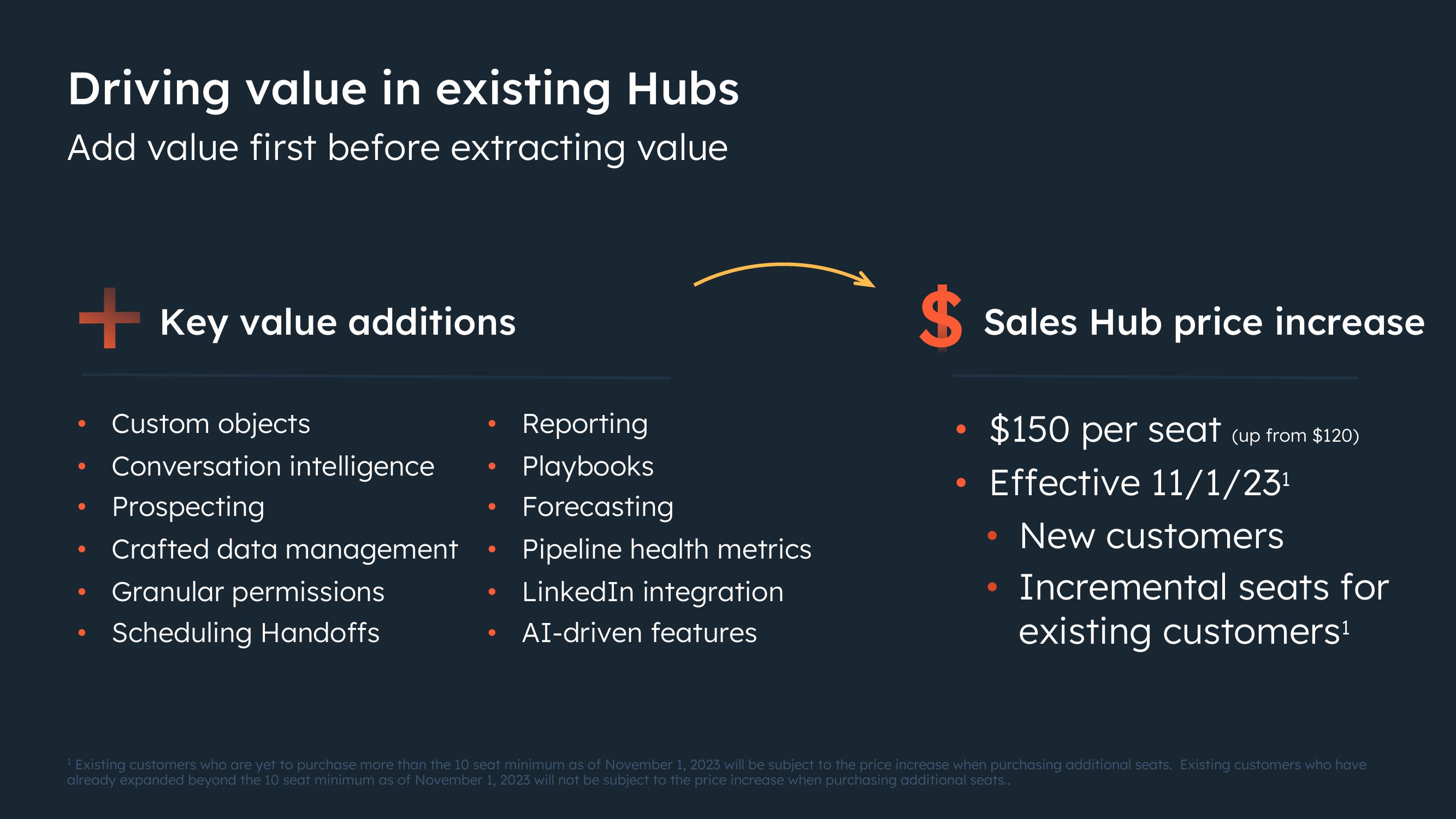 Hubspot Investor Day Presentation Deck slide image #79