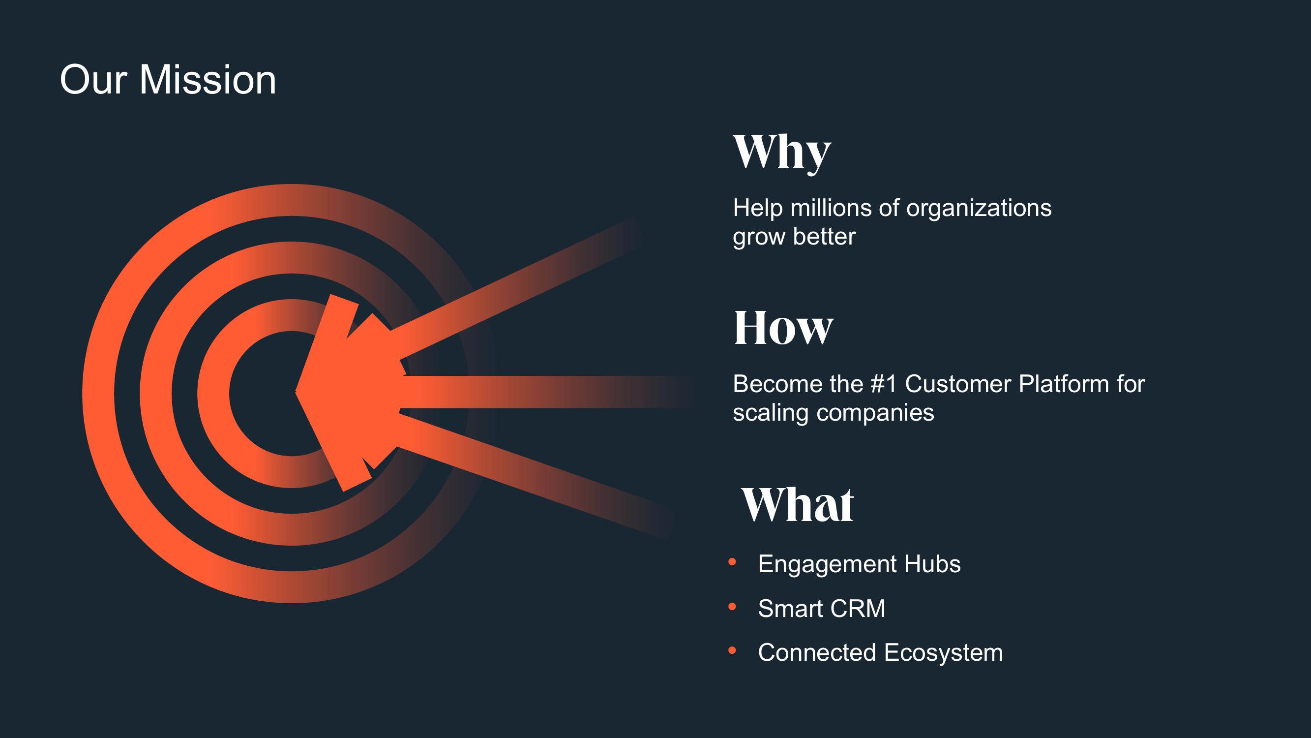 Hubspot Investor Day Presentation Deck slide image #7