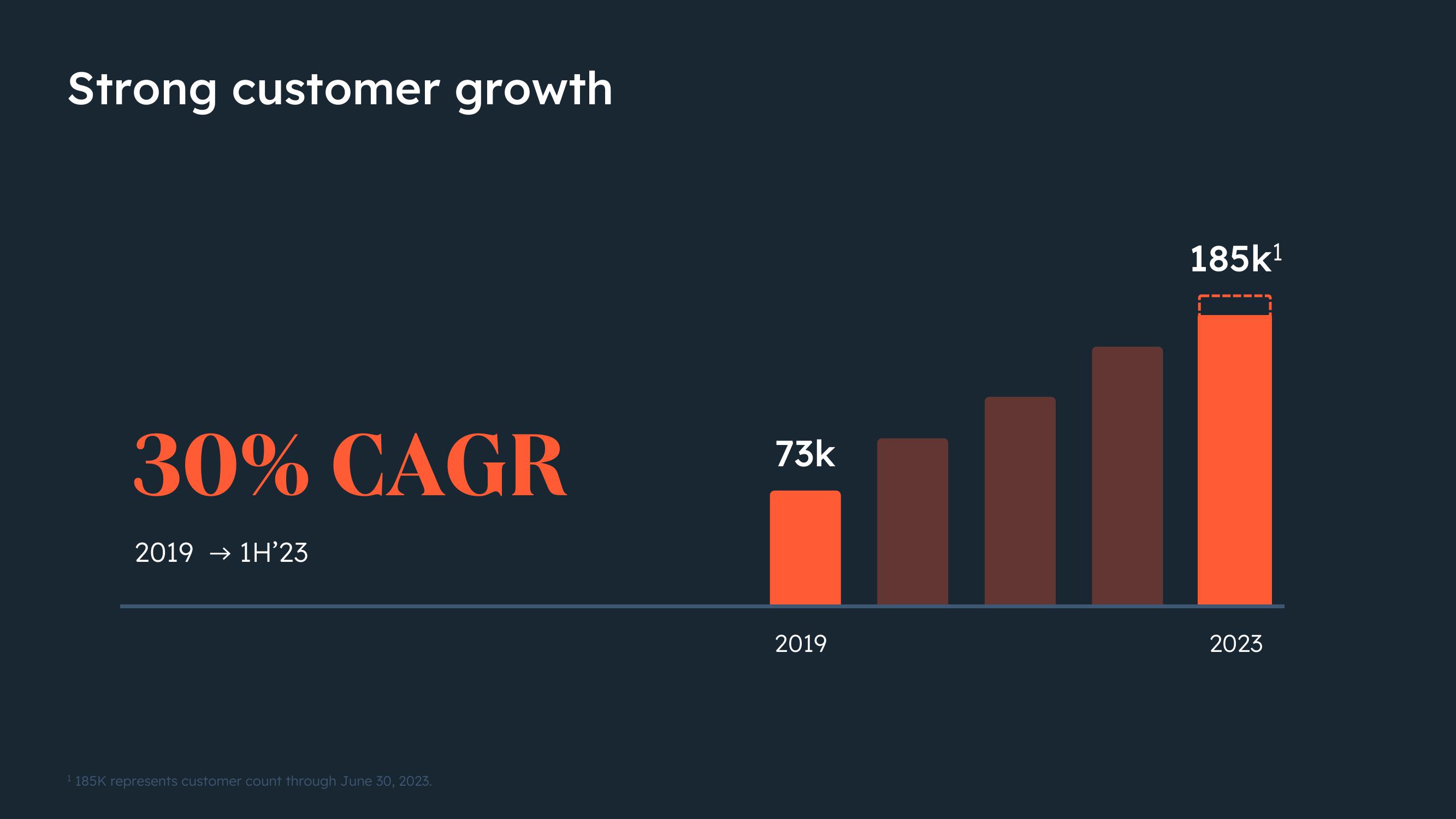 Hubspot Investor Day Presentation Deck slide image #62