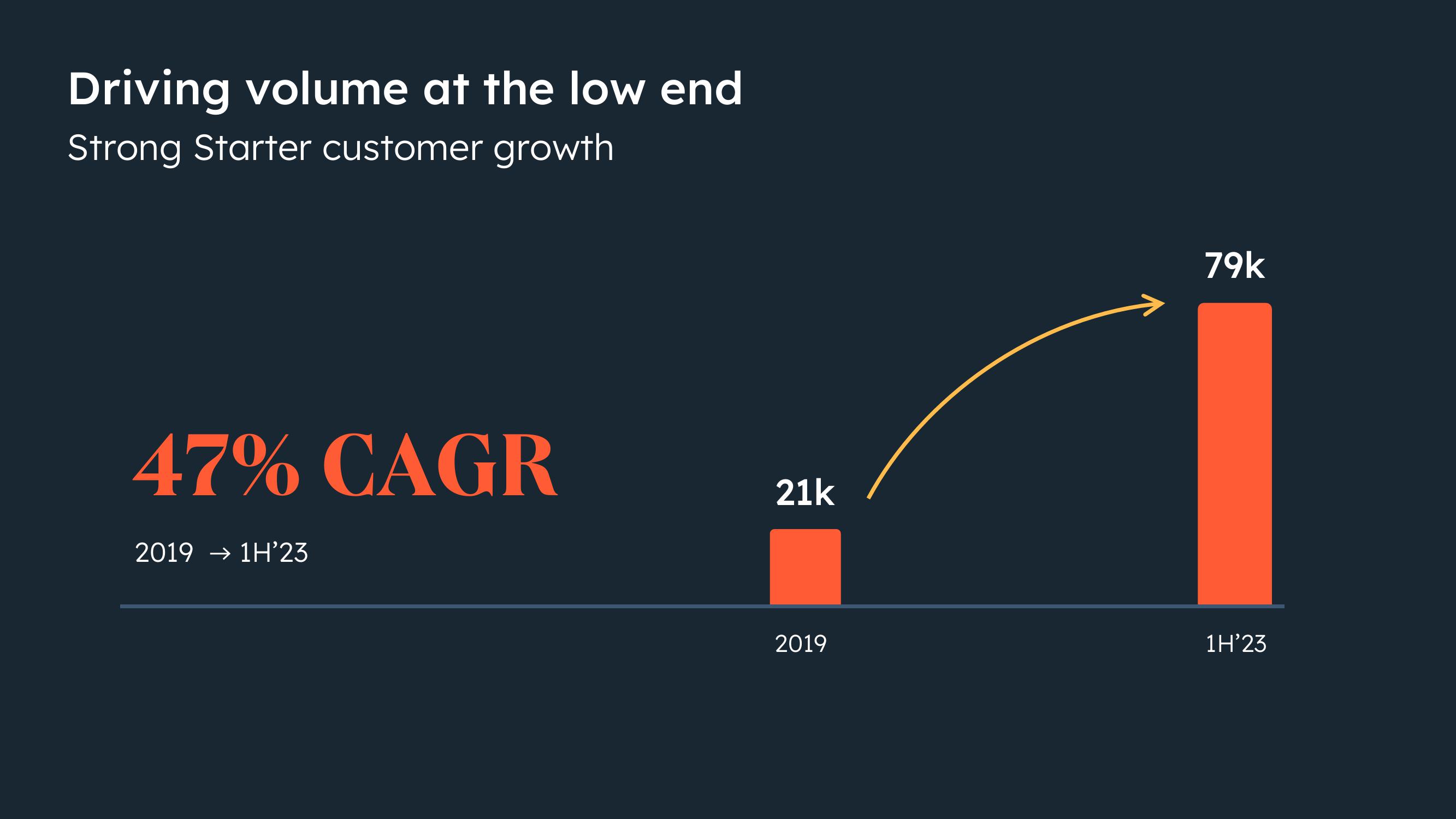 Hubspot Investor Day Presentation Deck slide image #68