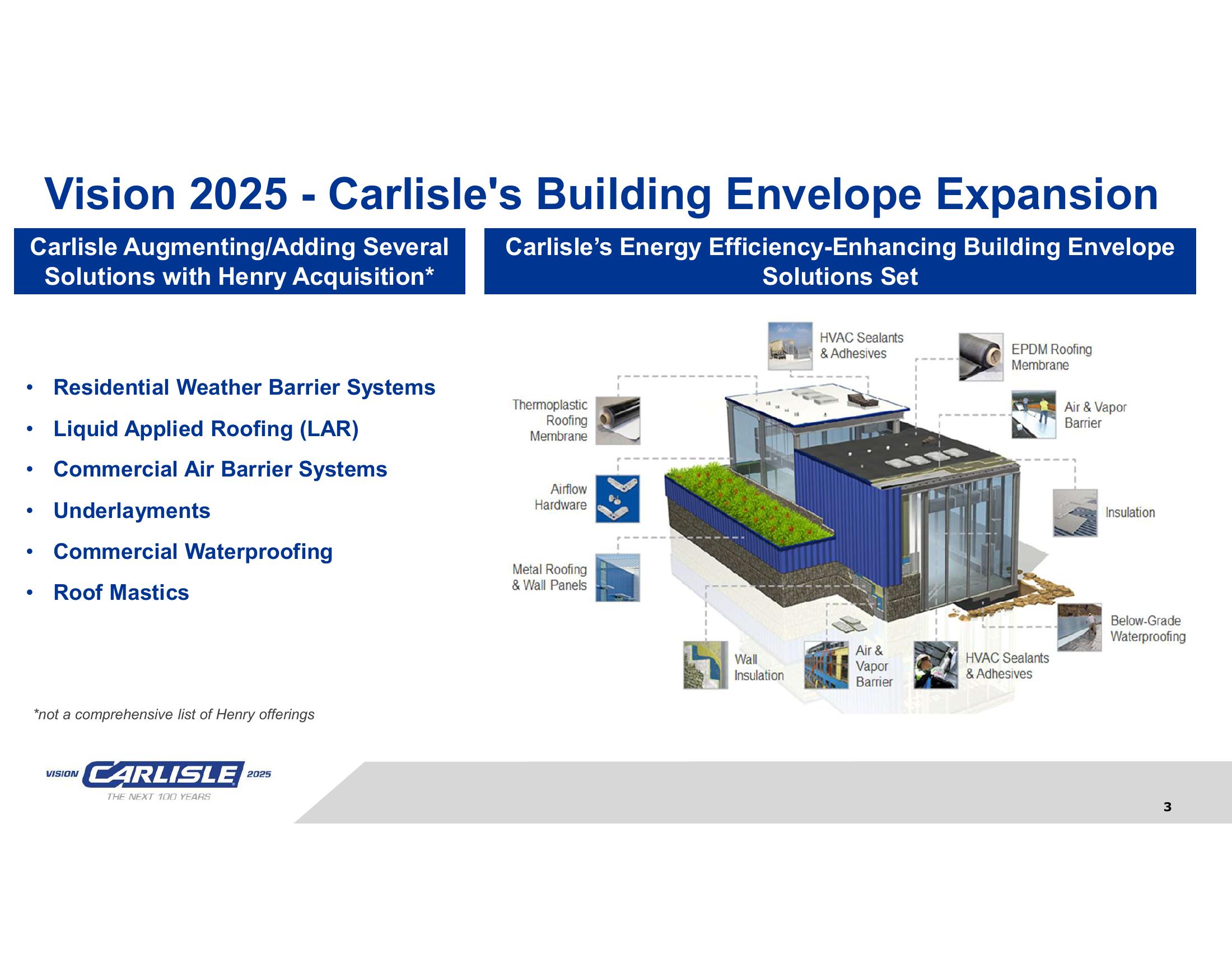 Carlisle to Acquire Henry Company slide image #3