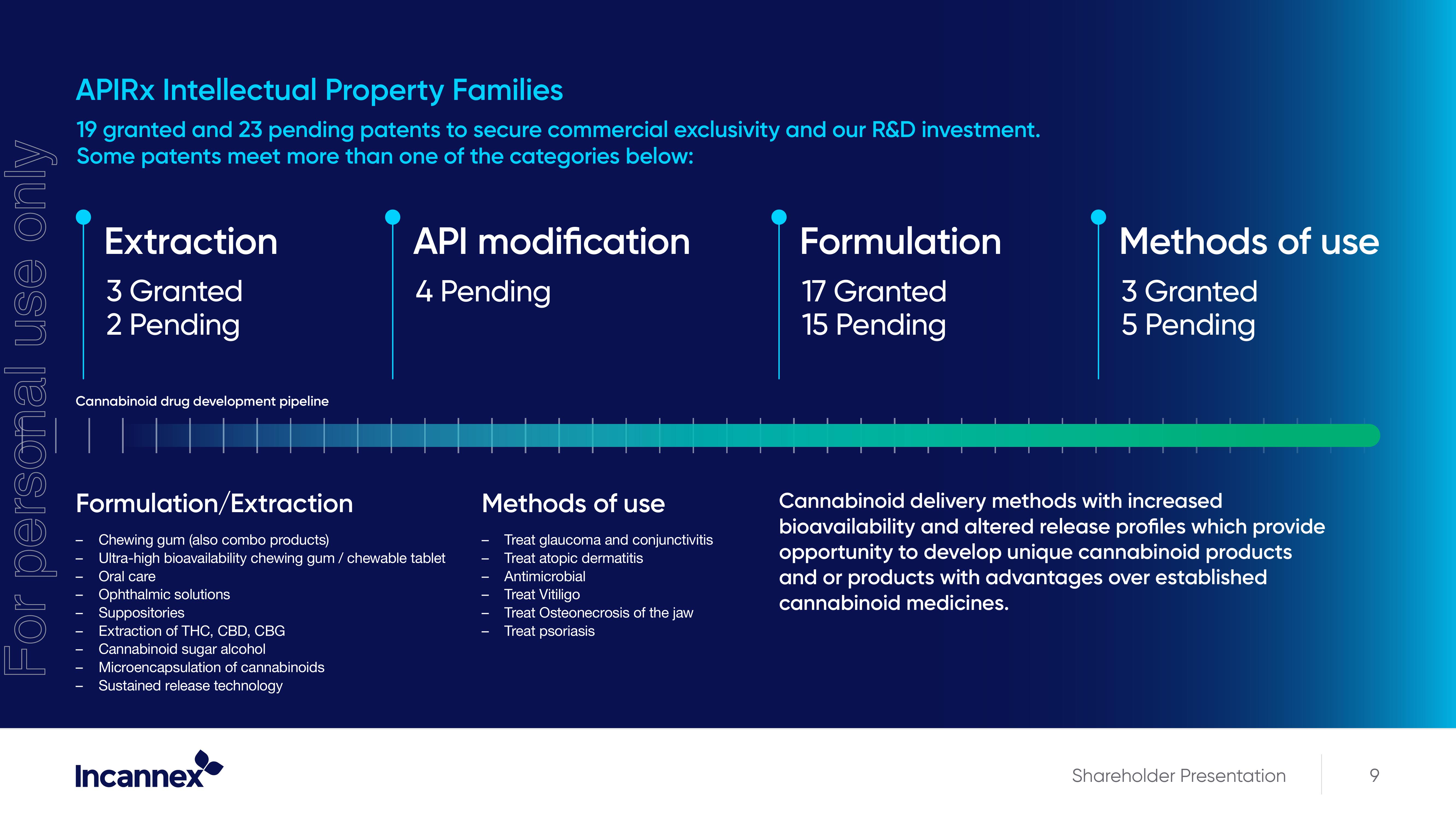 Acquisition of APIRx slide image #9