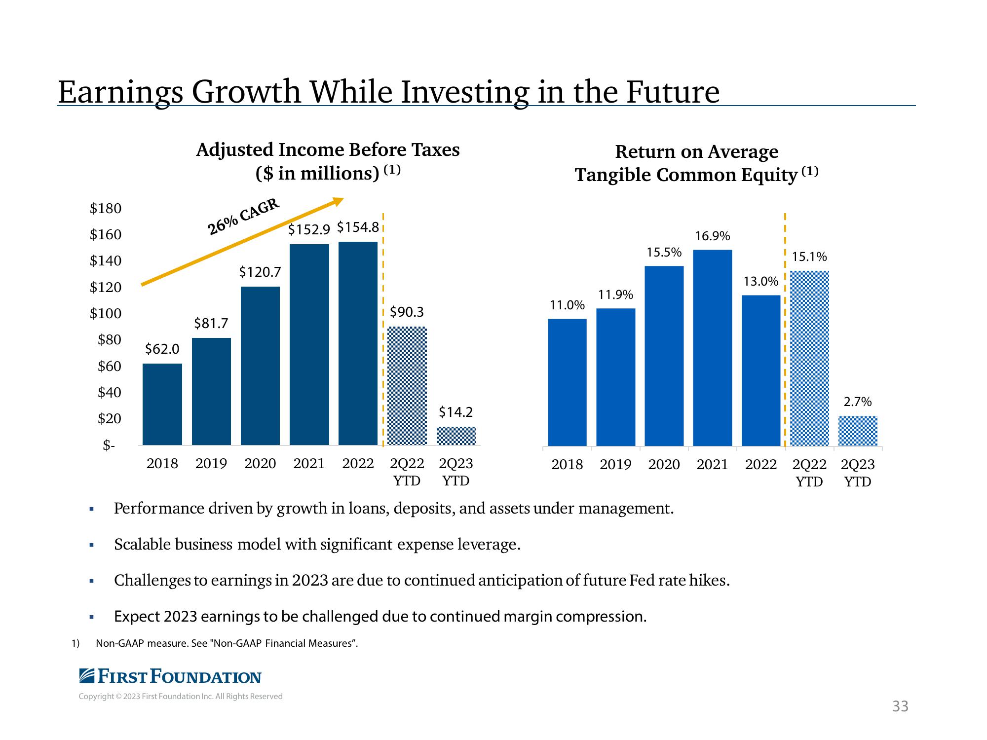 First Foundation Investor Presentation Deck slide image #34