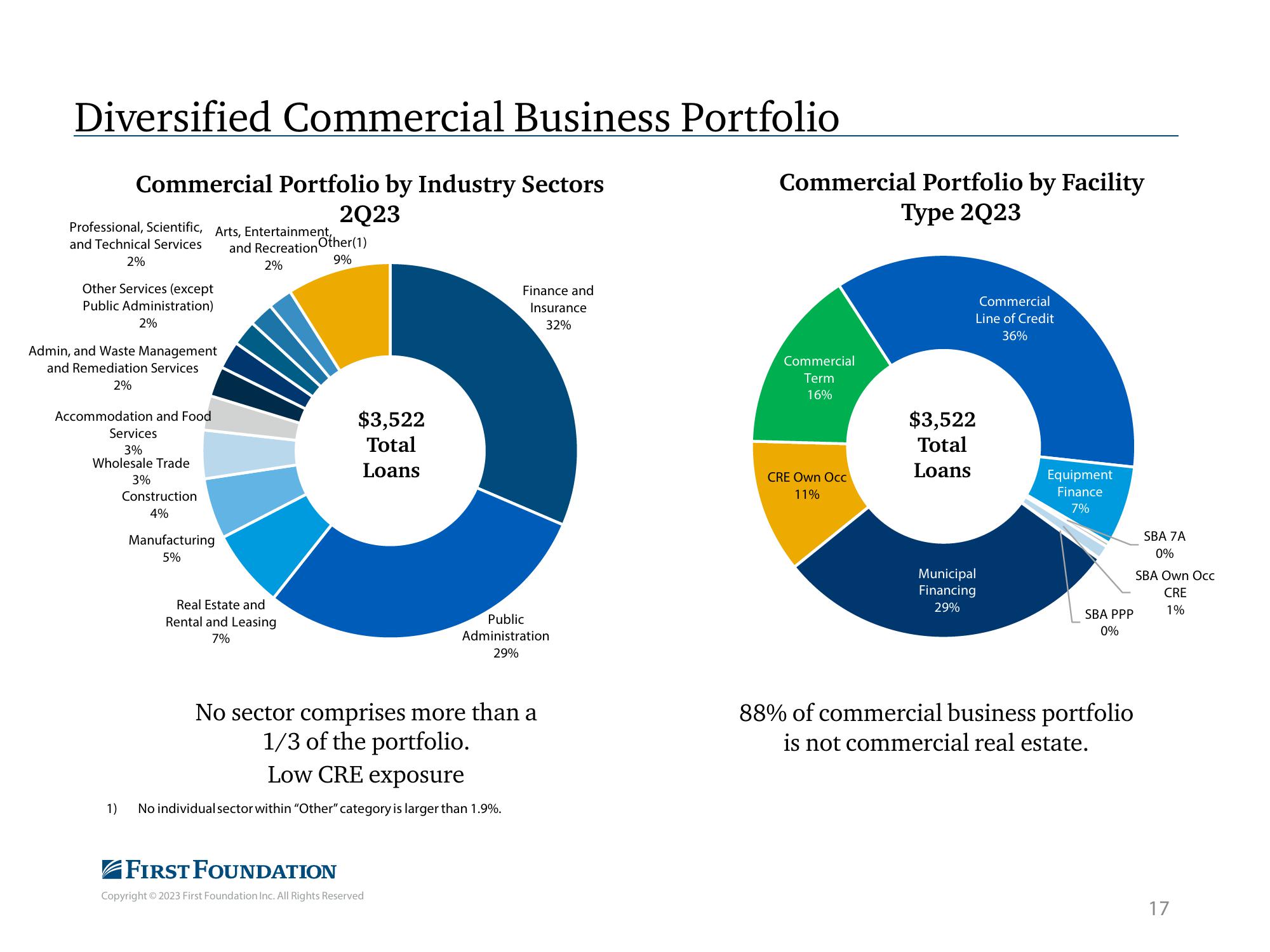 First Foundation Investor Presentation Deck slide image #18