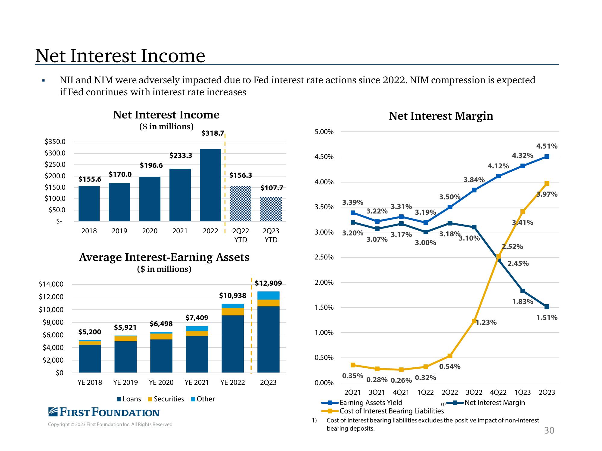 First Foundation Investor Presentation Deck slide image #31