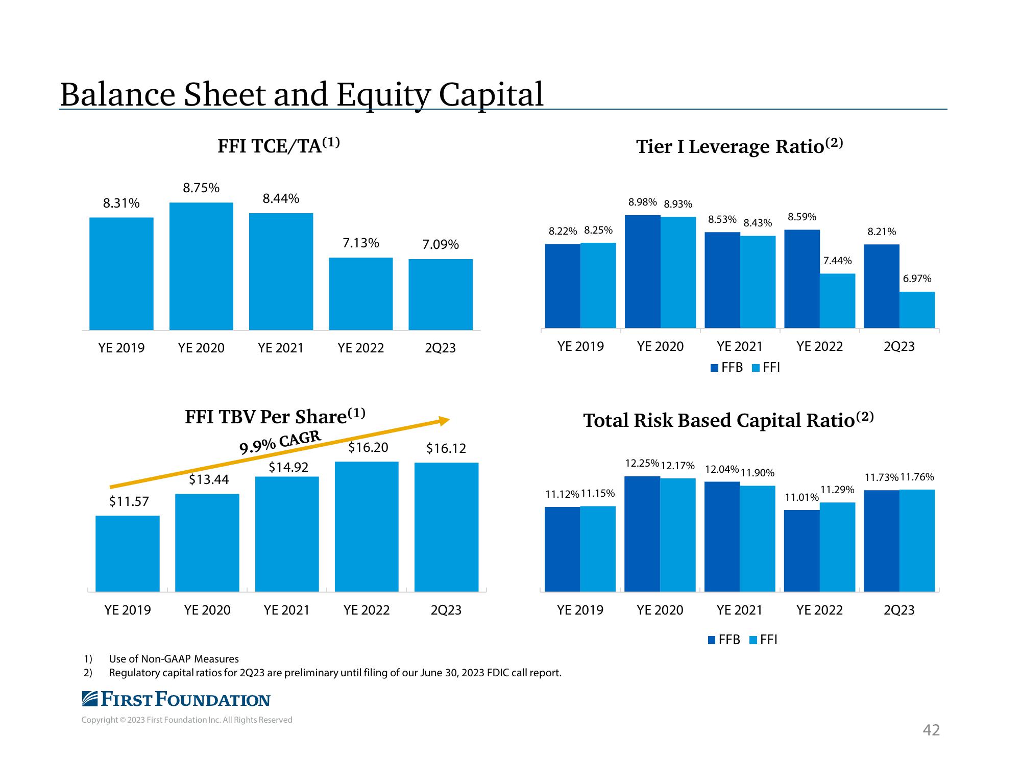 First Foundation Investor Presentation Deck slide image #43