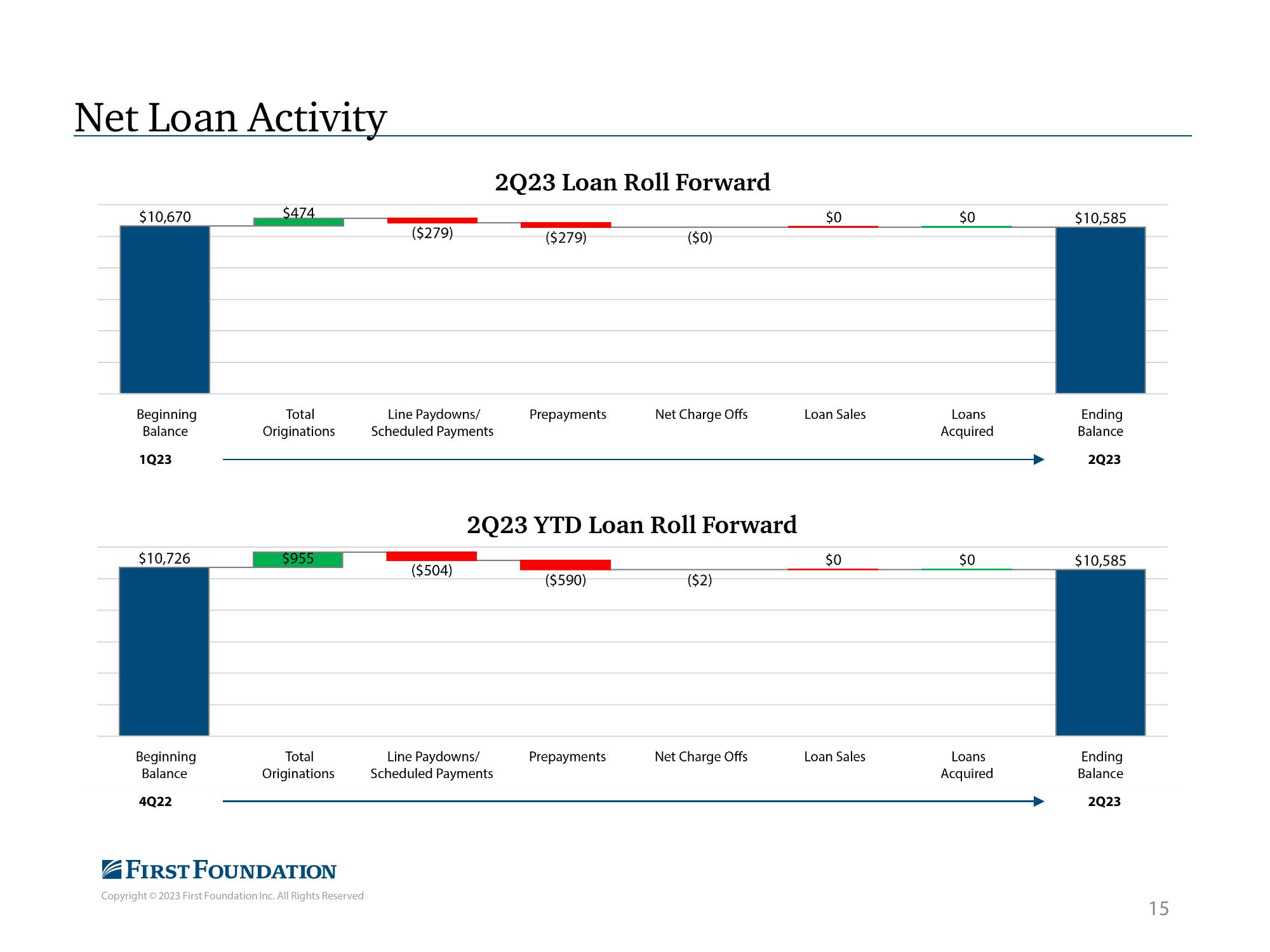 First Foundation Investor Presentation Deck slide image #16