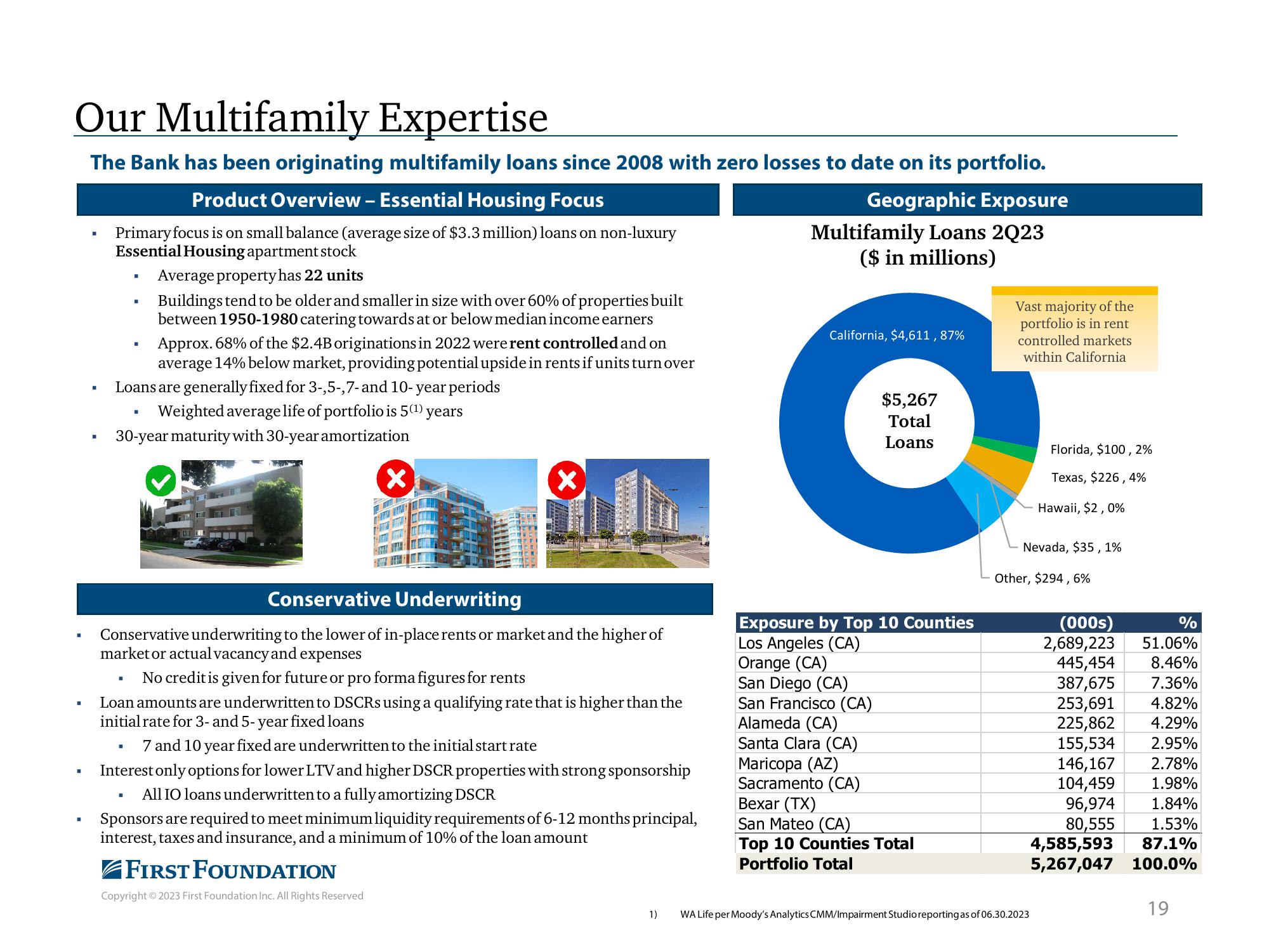 First Foundation Investor Presentation Deck slide image #20