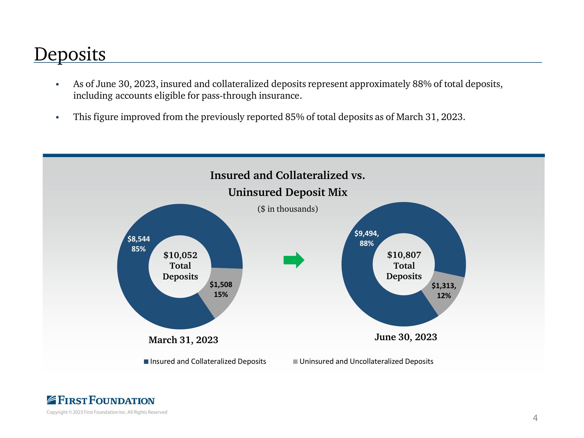 First Foundation Investor Presentation Deck slide image #5