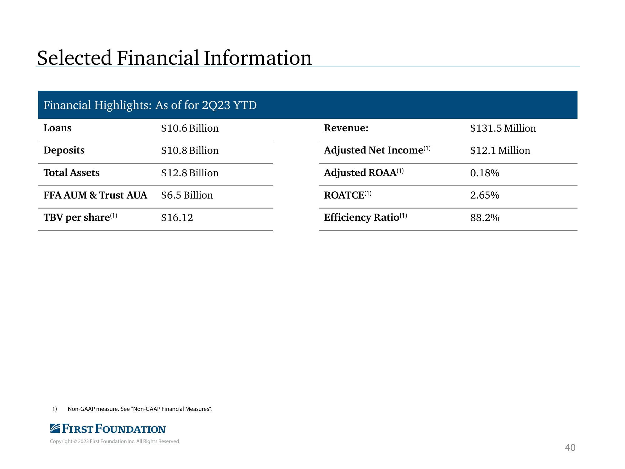 First Foundation Investor Presentation Deck slide image #41