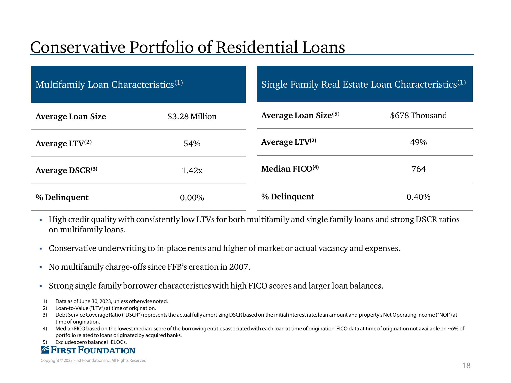 First Foundation Investor Presentation Deck slide image #19